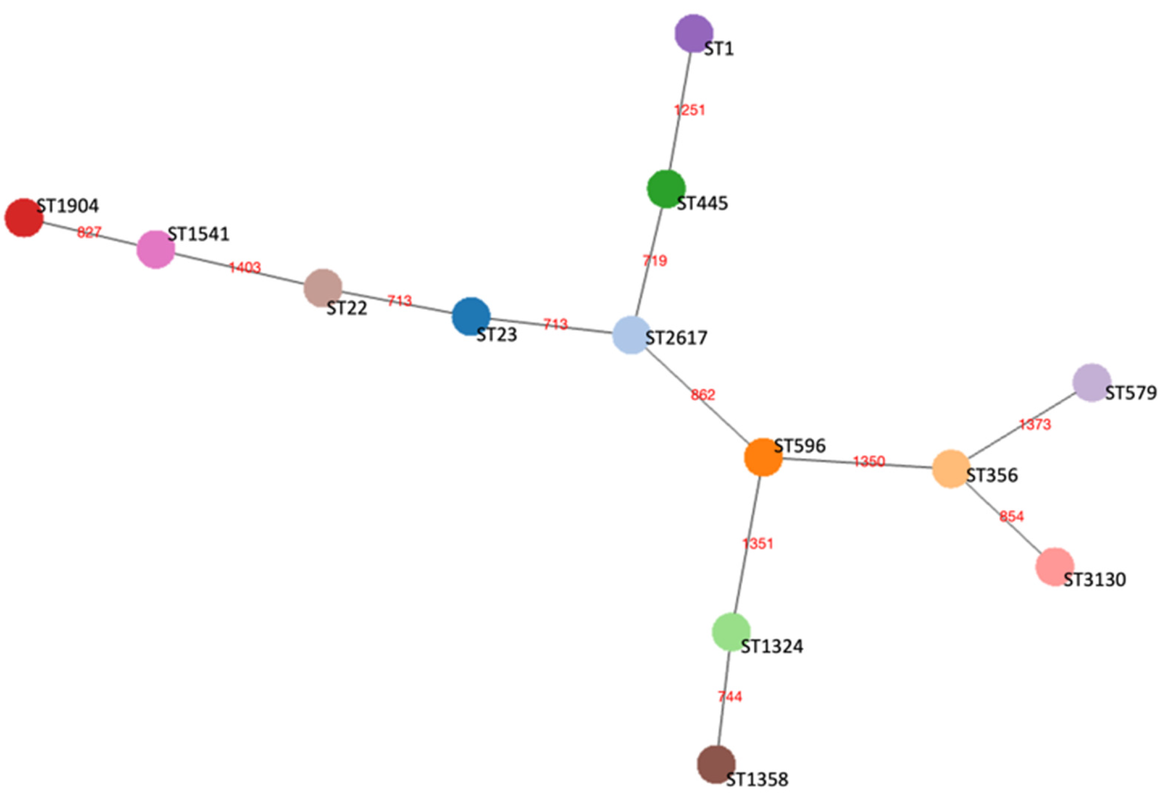 Microorganisms 13 02832 g002