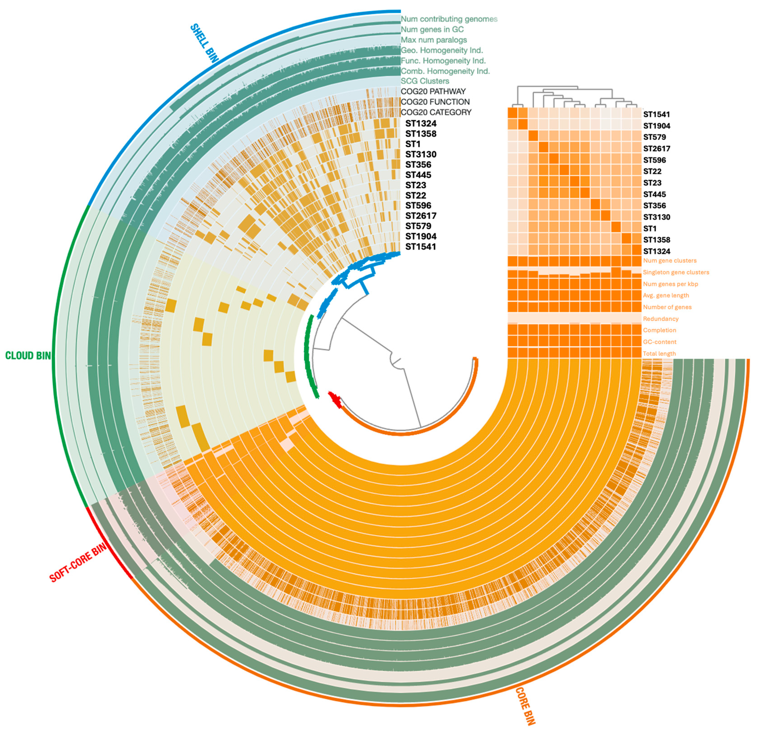 Microorganisms 13 02832 g003
