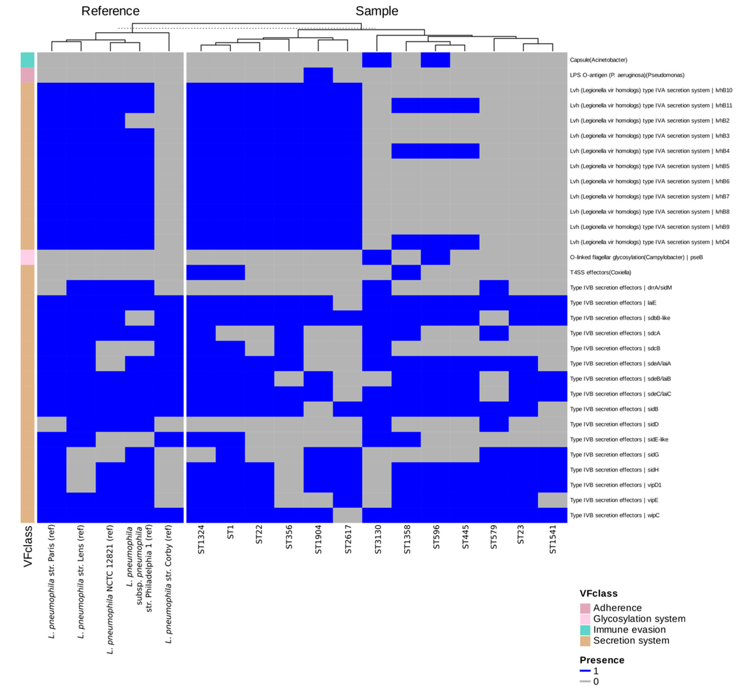 Microorganisms 13 02832 g004