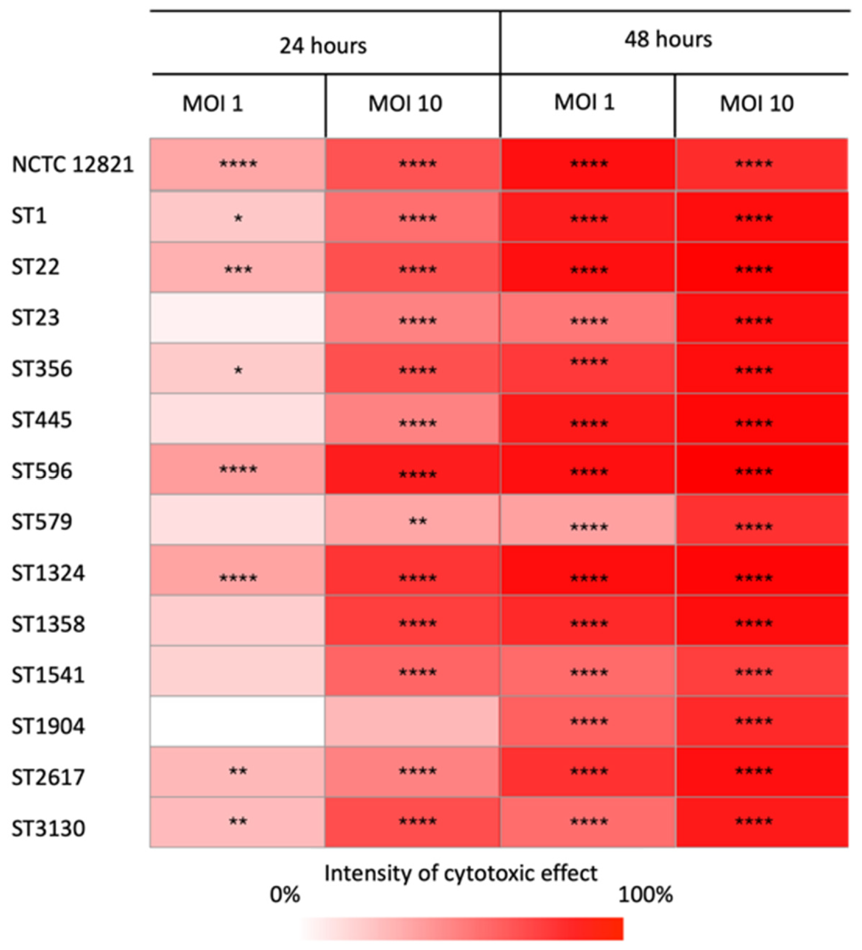 Microorganisms 13 02832 g005
