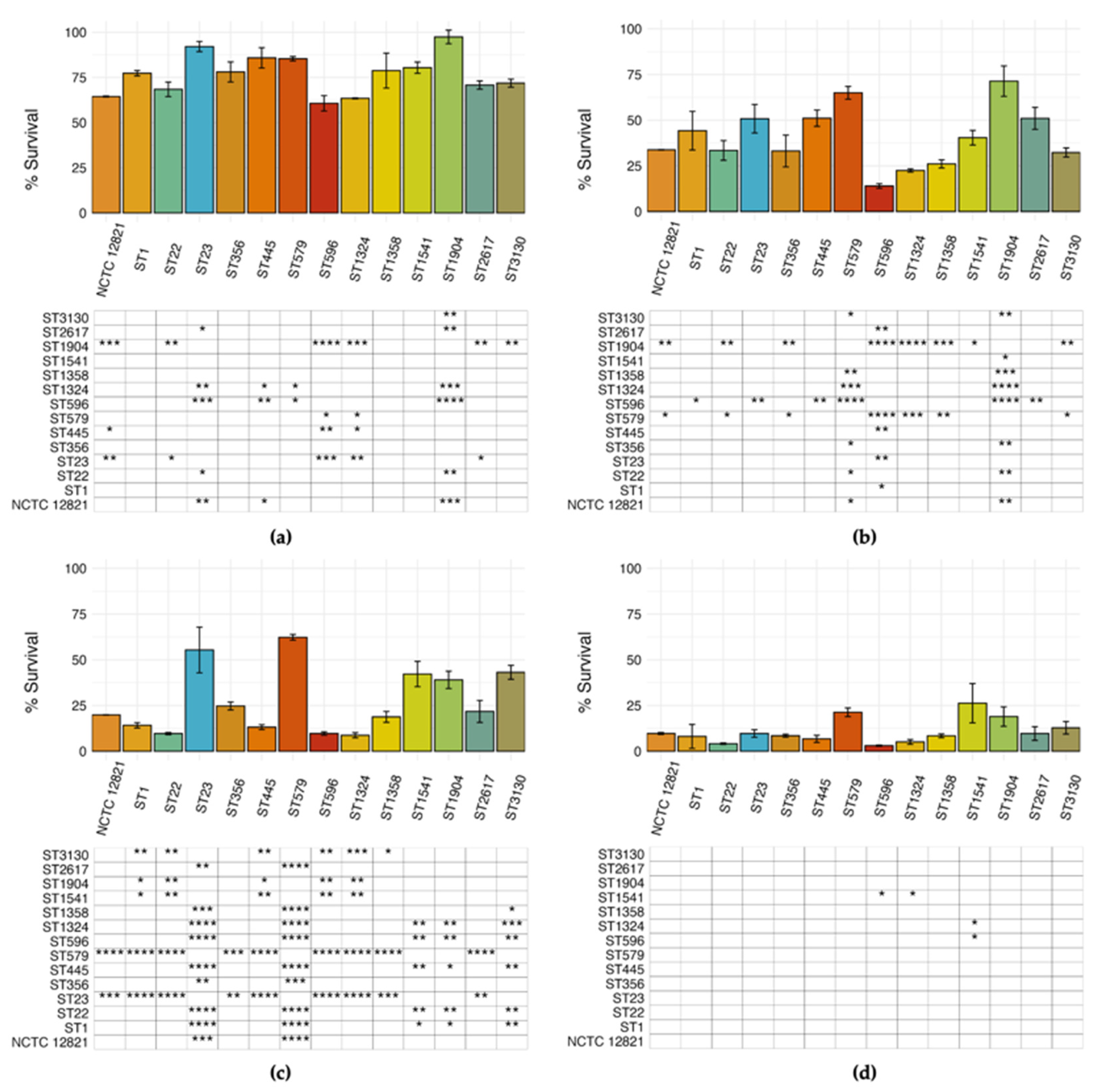 Microorganisms 13 02832 g006