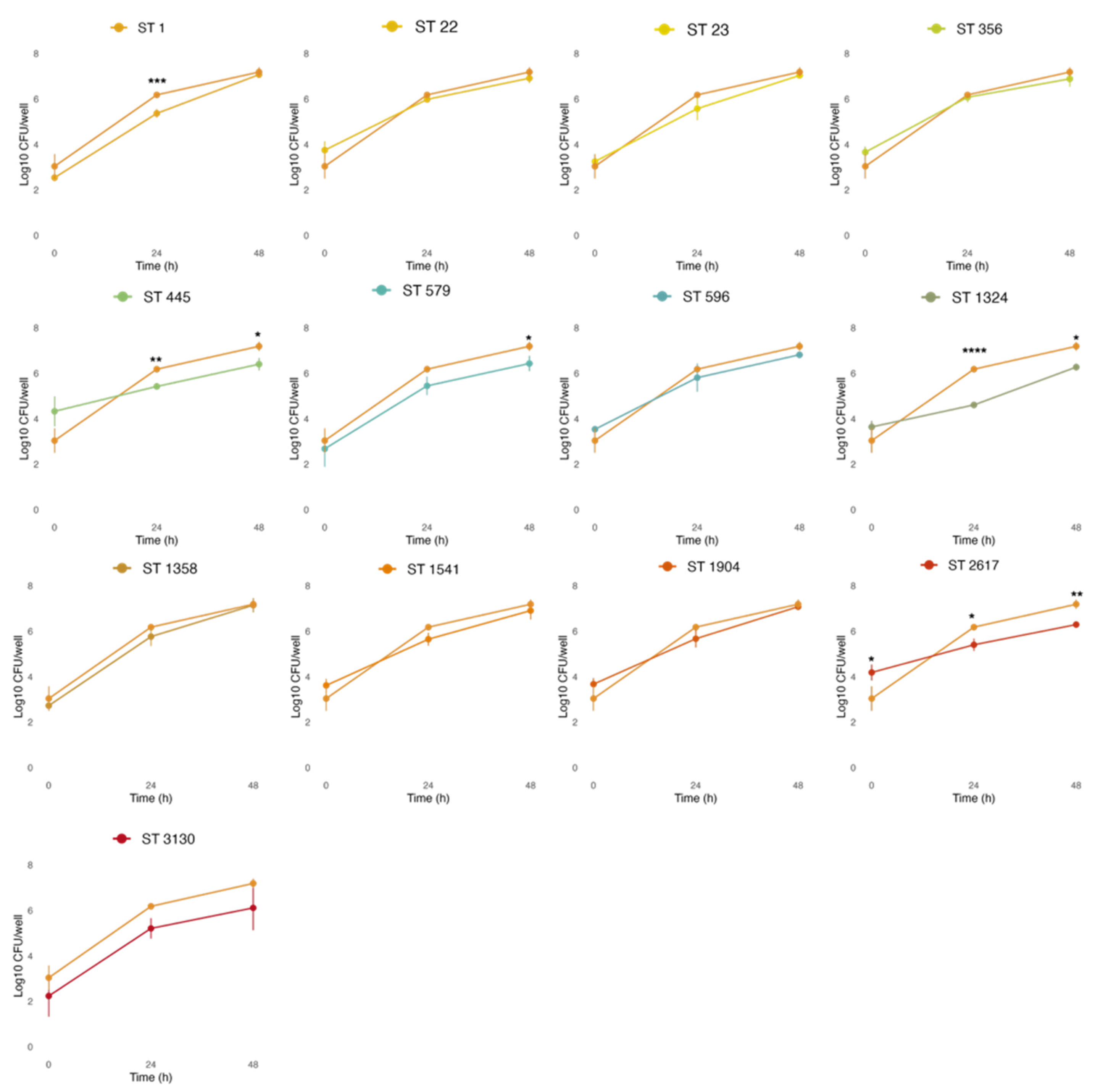 Microorganisms 13 02832 g007