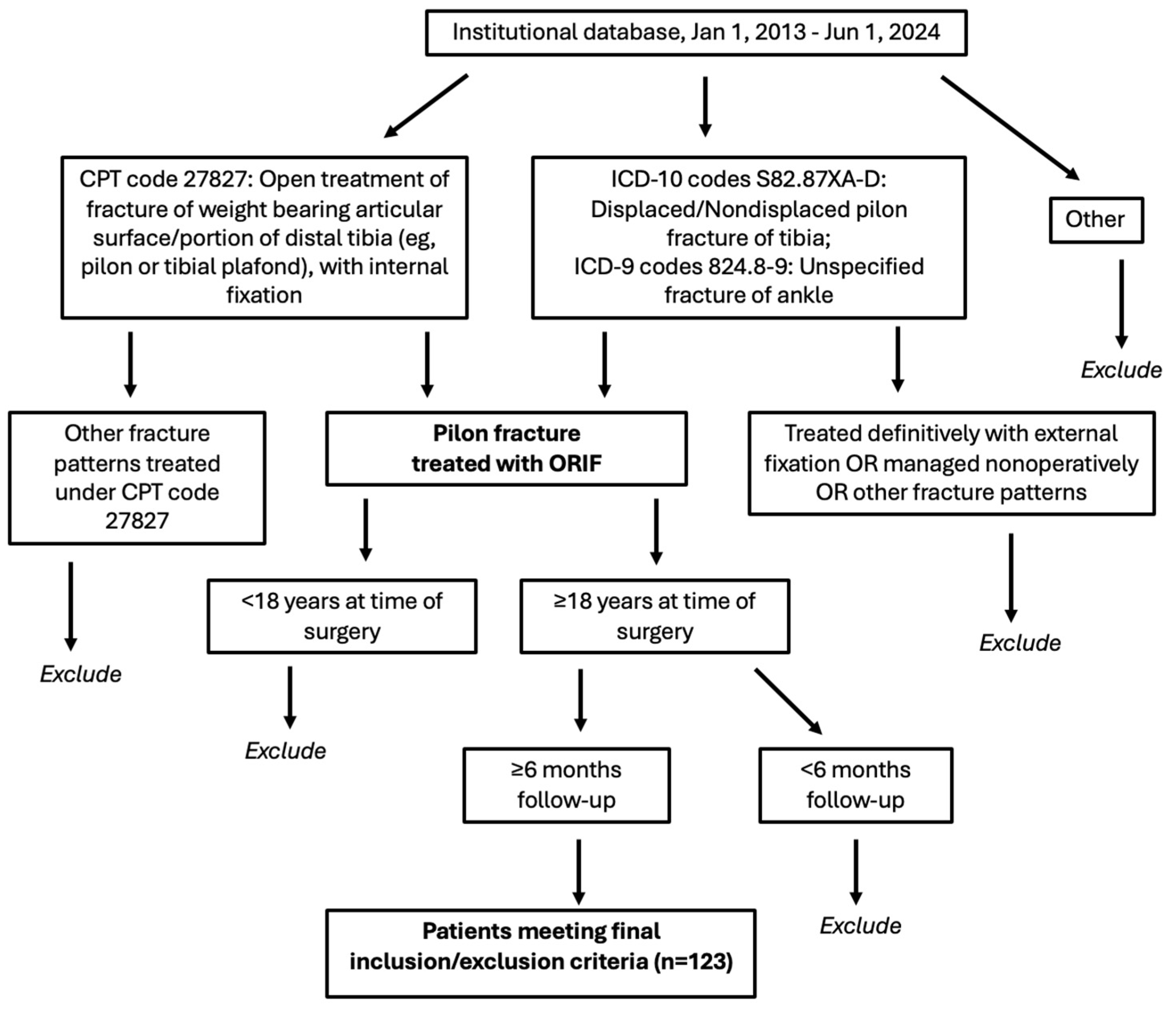 Microorganisms 13 02837 g001 Microorganisms 13 02837 g001