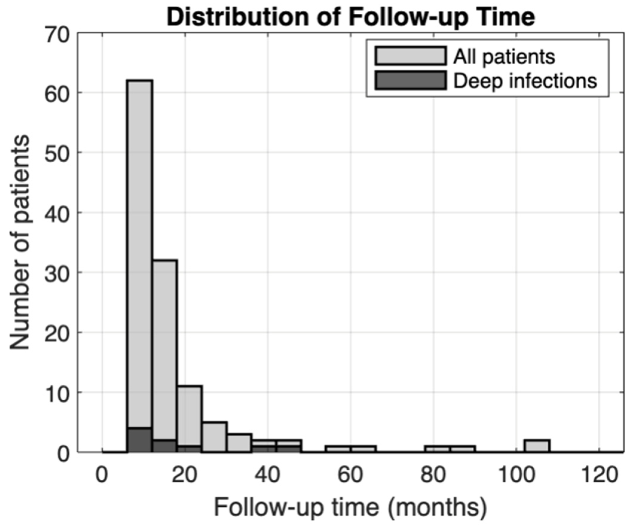 Microorganisms 13 02837 g002 Microorganisms 13 02837 g002