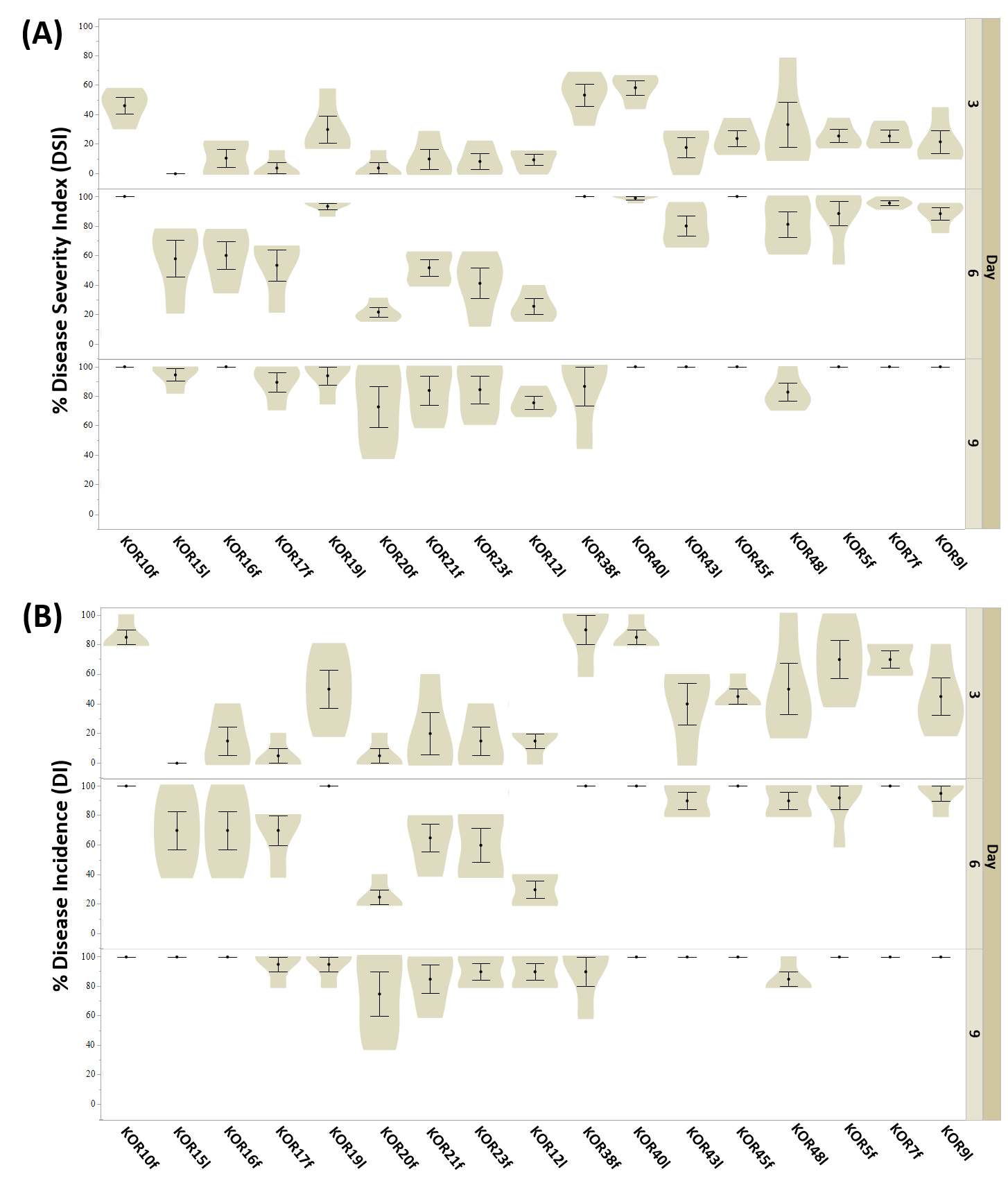 Microorganisms 13 02838 g004