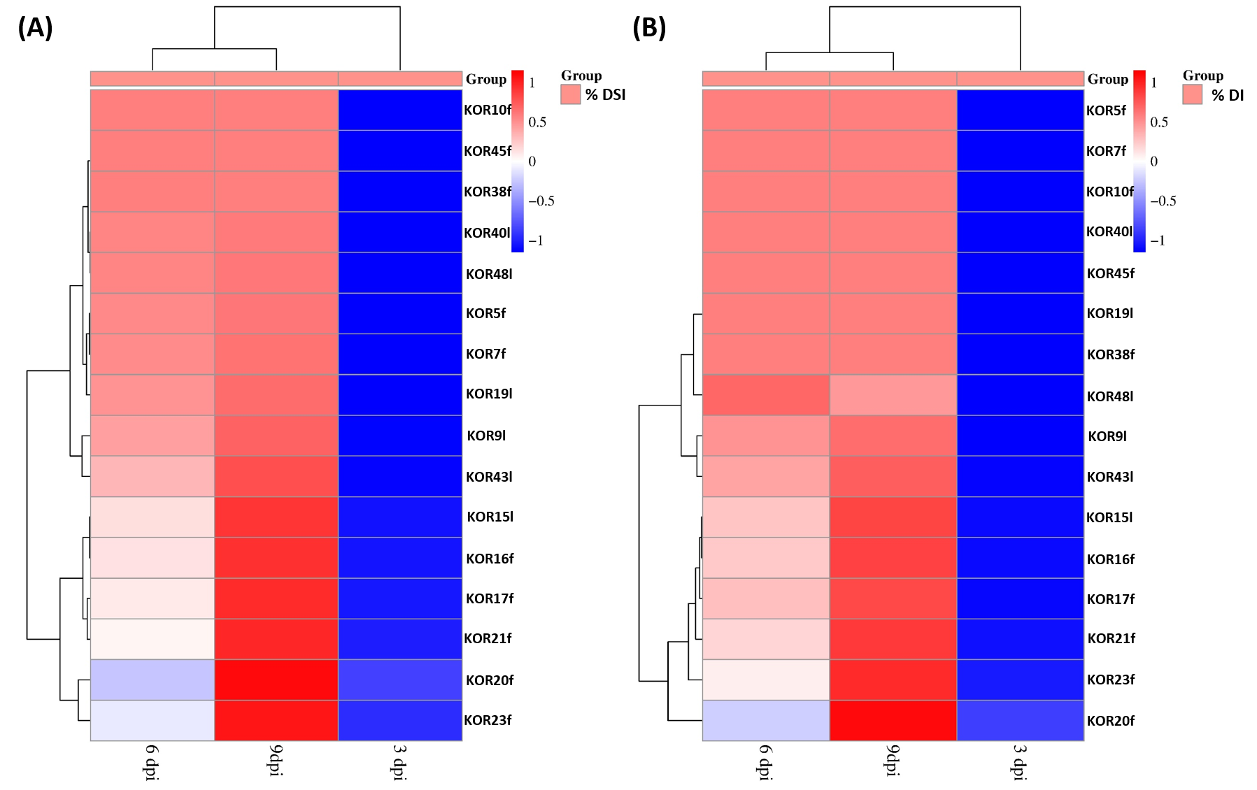 Microorganisms 13 02838 g005
