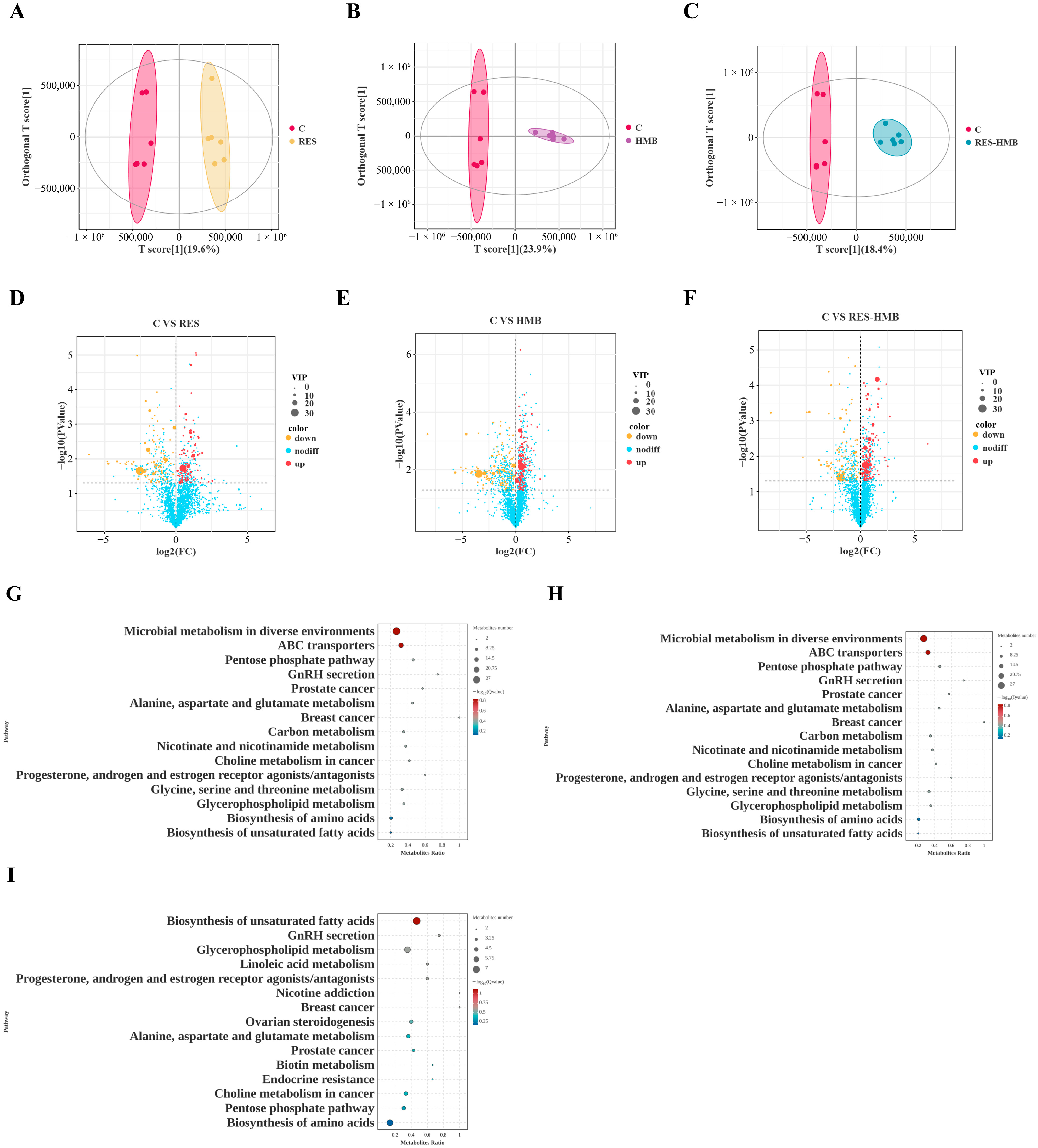 Microorganisms 13 02845 g002