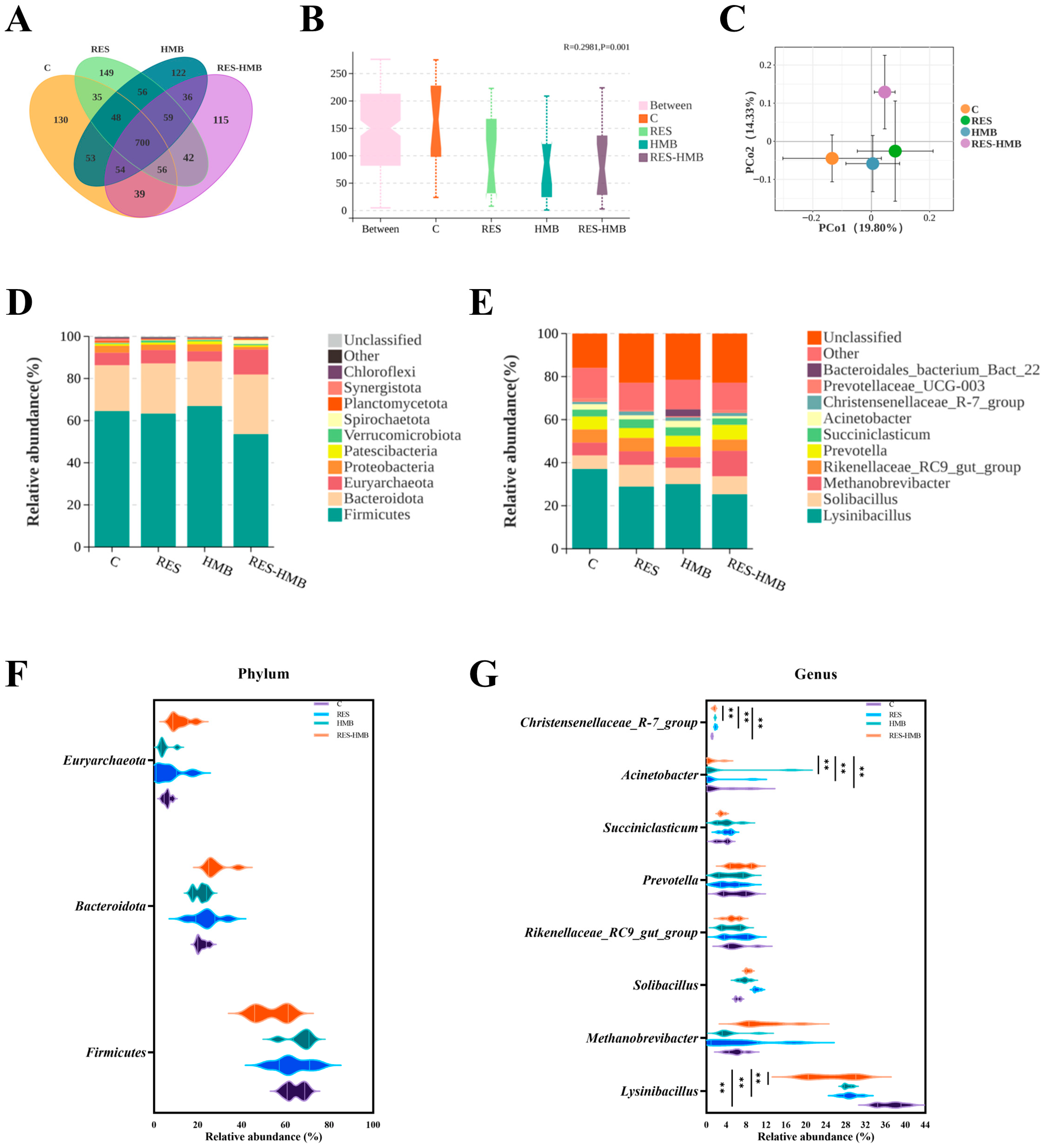 Microorganisms 13 02845 g005