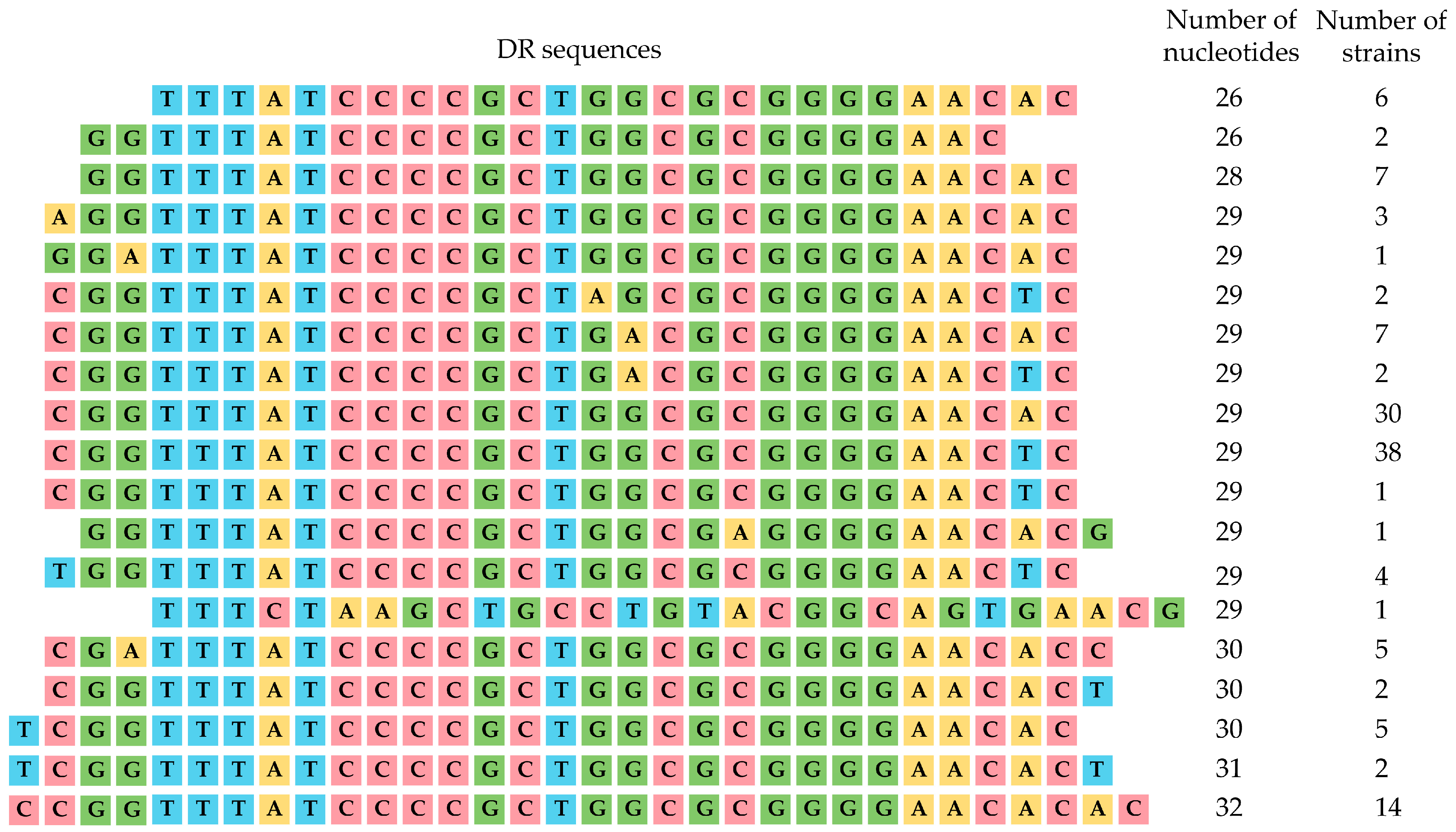 Microorganisms 13 02846 g002 Microorganisms 13 02846 g002