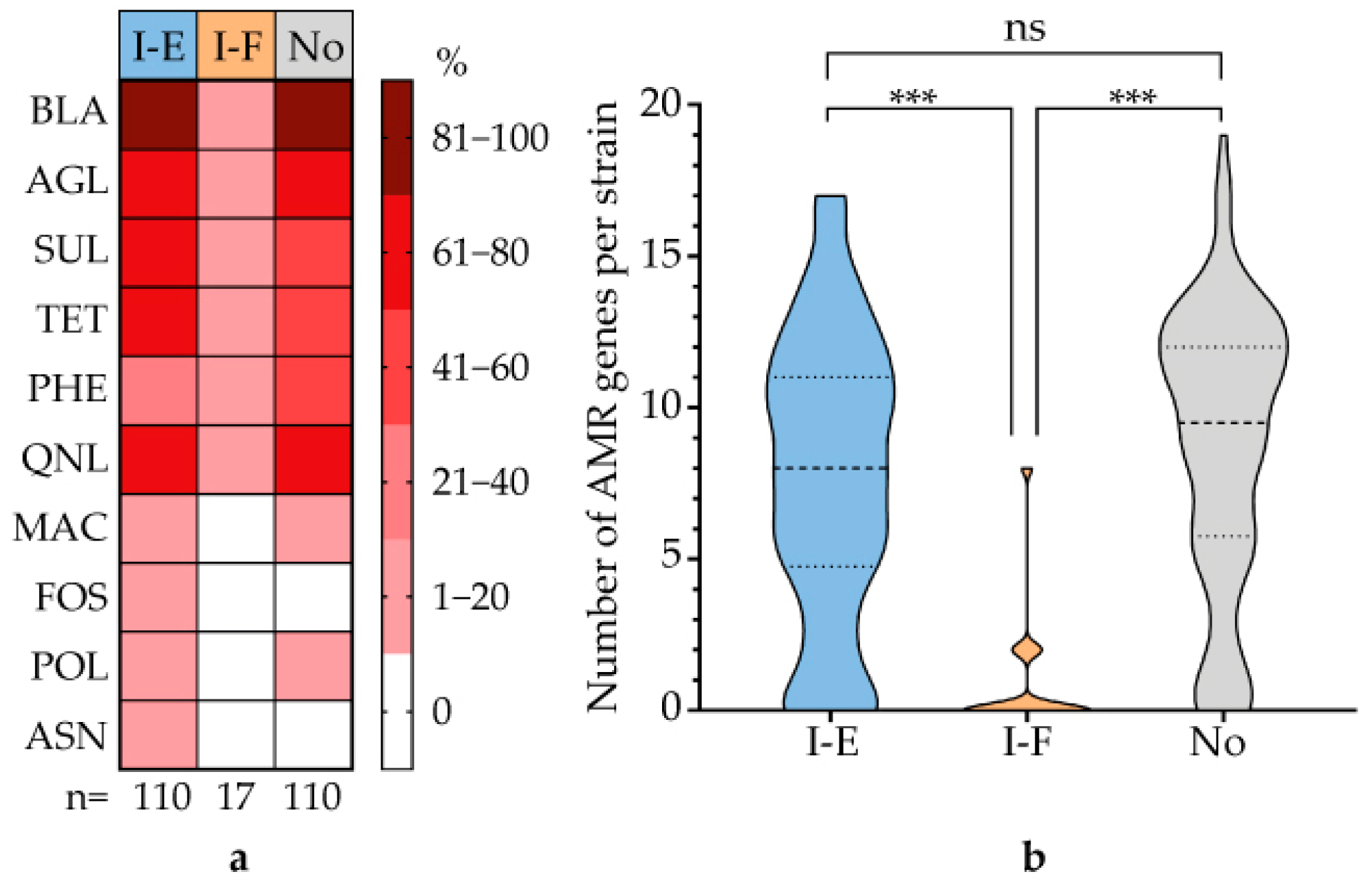 Microorganisms 13 02846 g008 Microorganisms 13 02846 g008