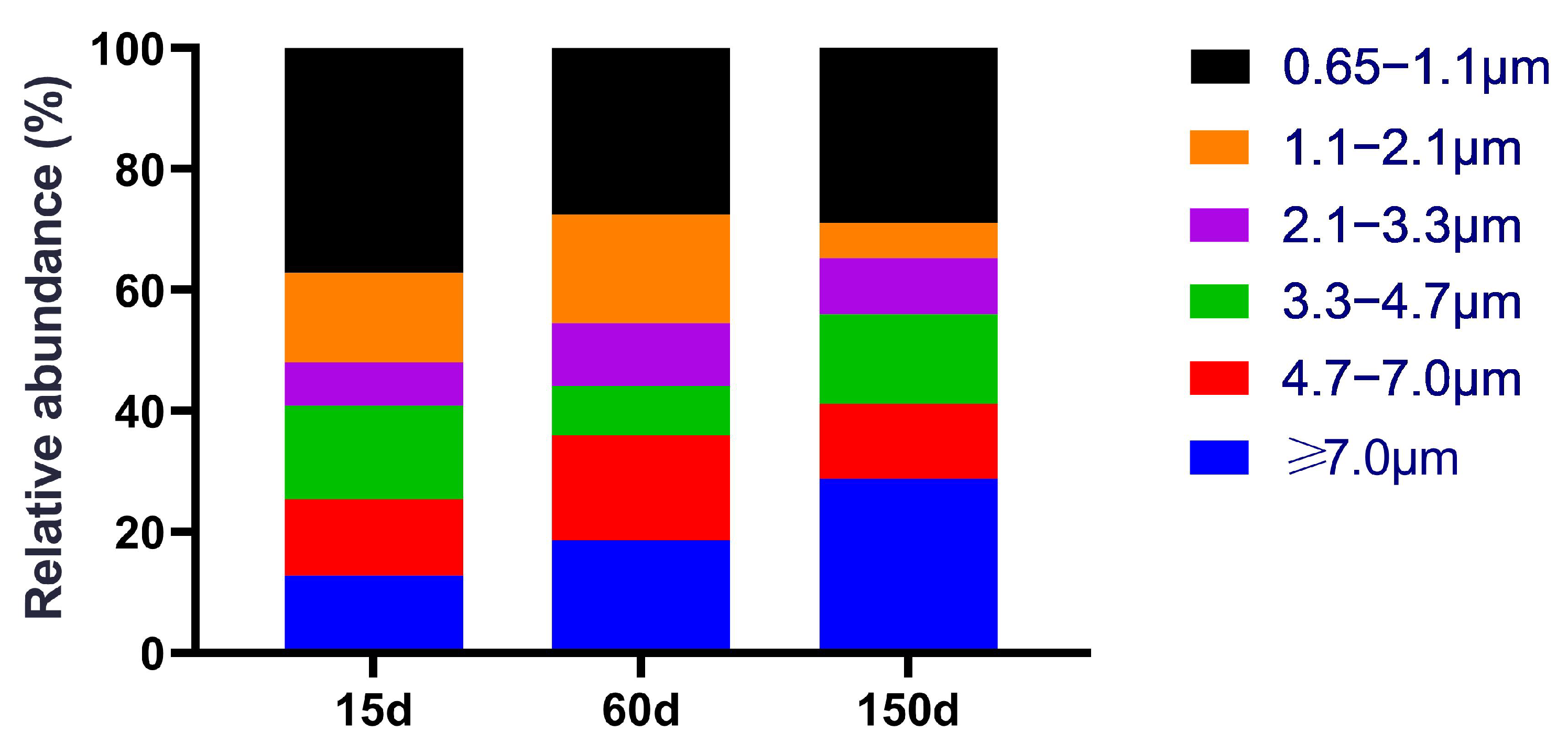Microorganisms 13 02856 g002