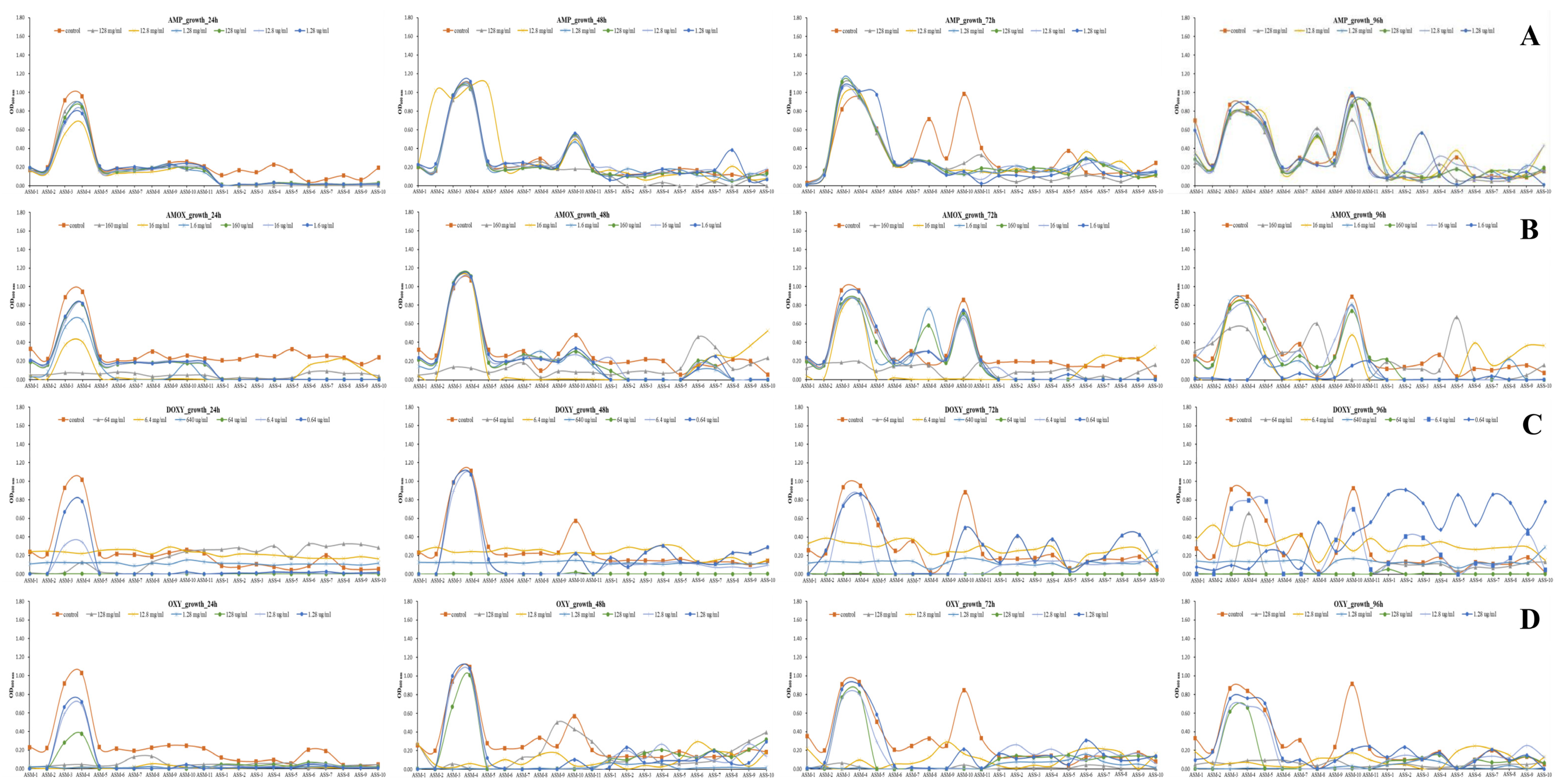 Microorganisms 13 02863 g002