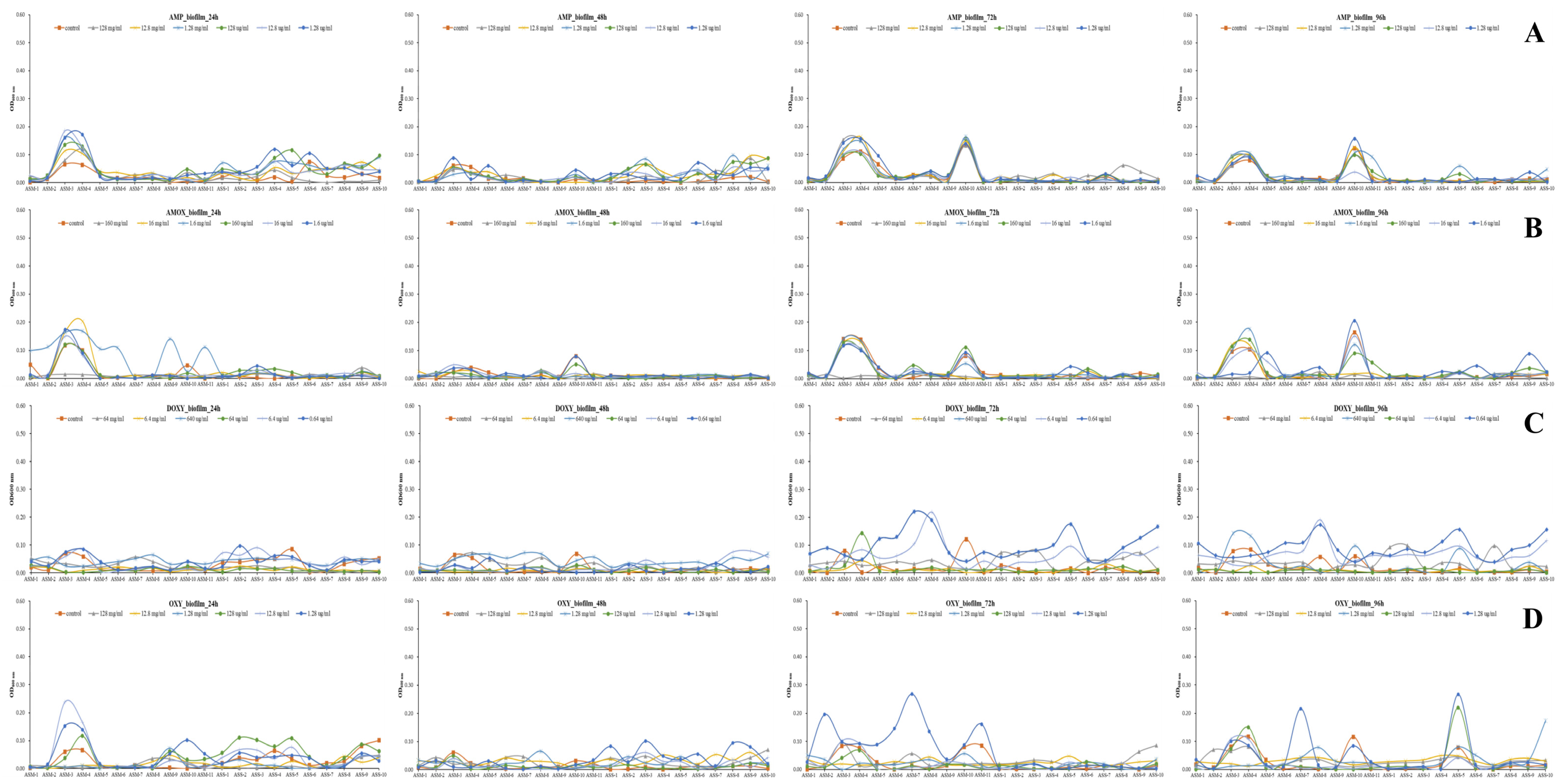Microorganisms 13 02863 g003