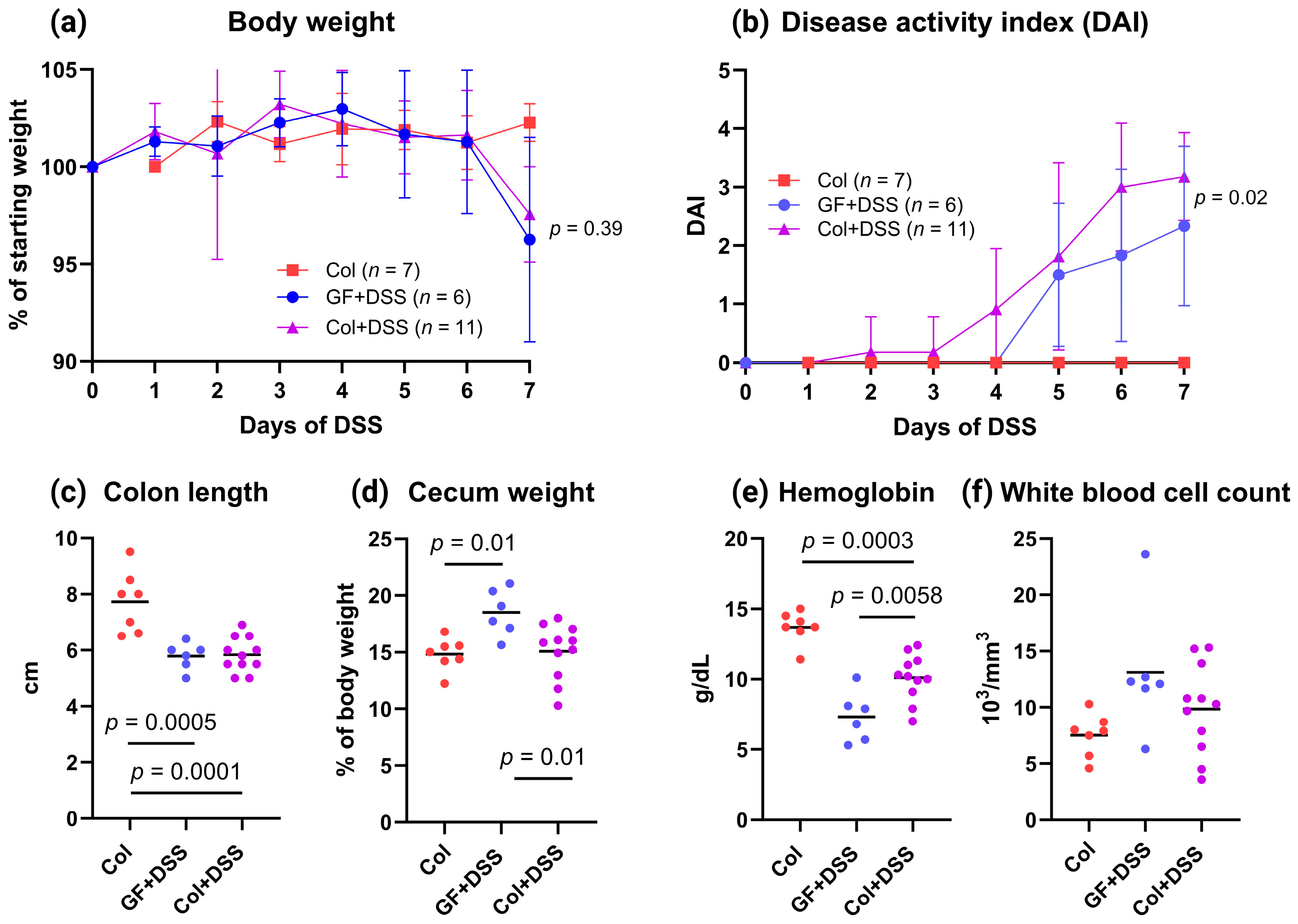 Microorganisms 13 02864 g002