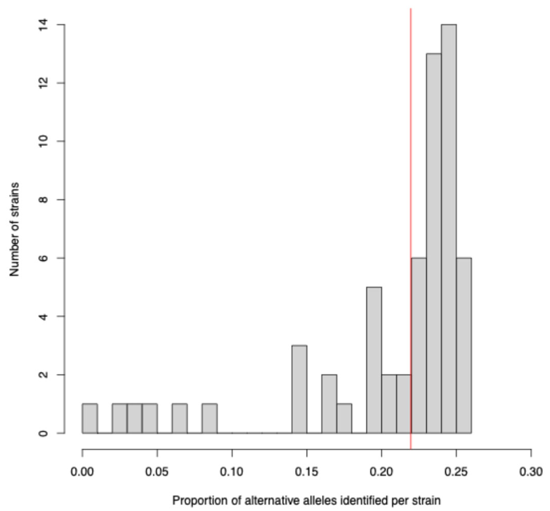 Microorganisms 13 02865 g003