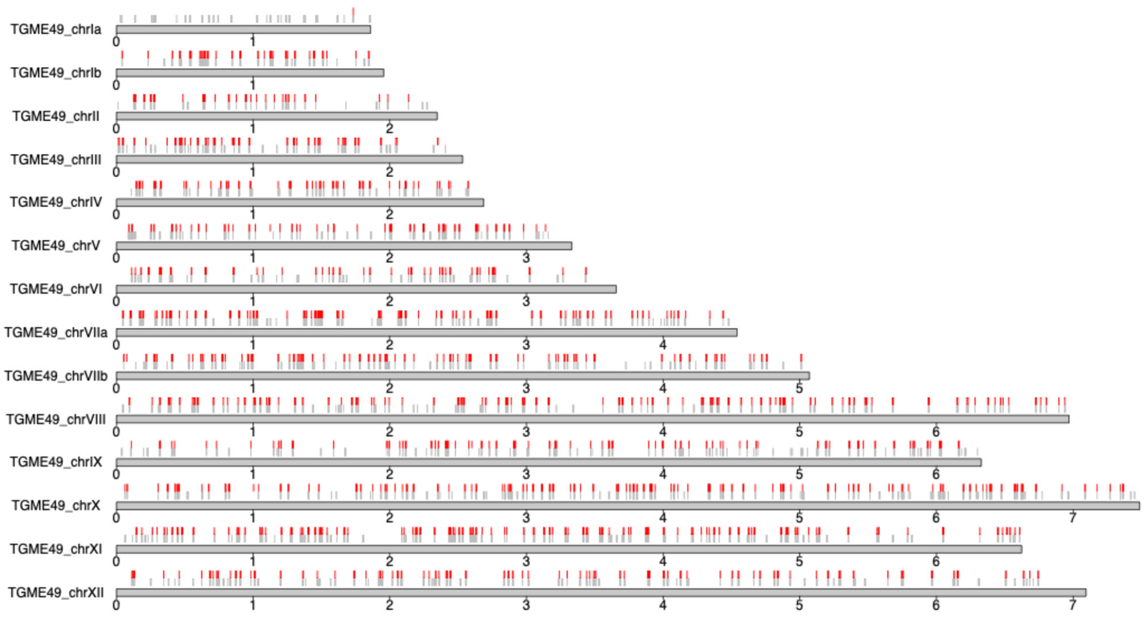 Microorganisms 13 02865 g004
