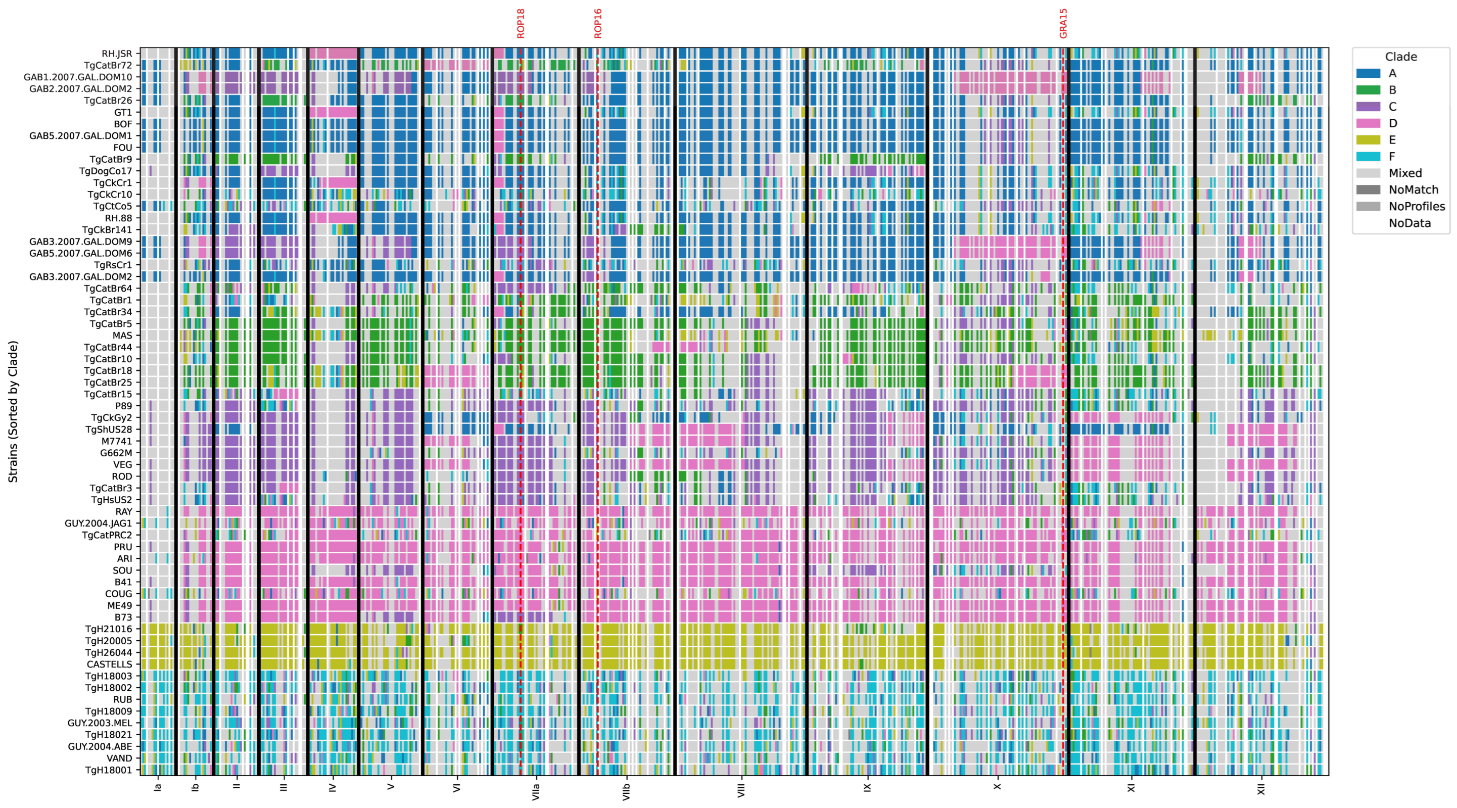 Microorganisms 13 02865 g006