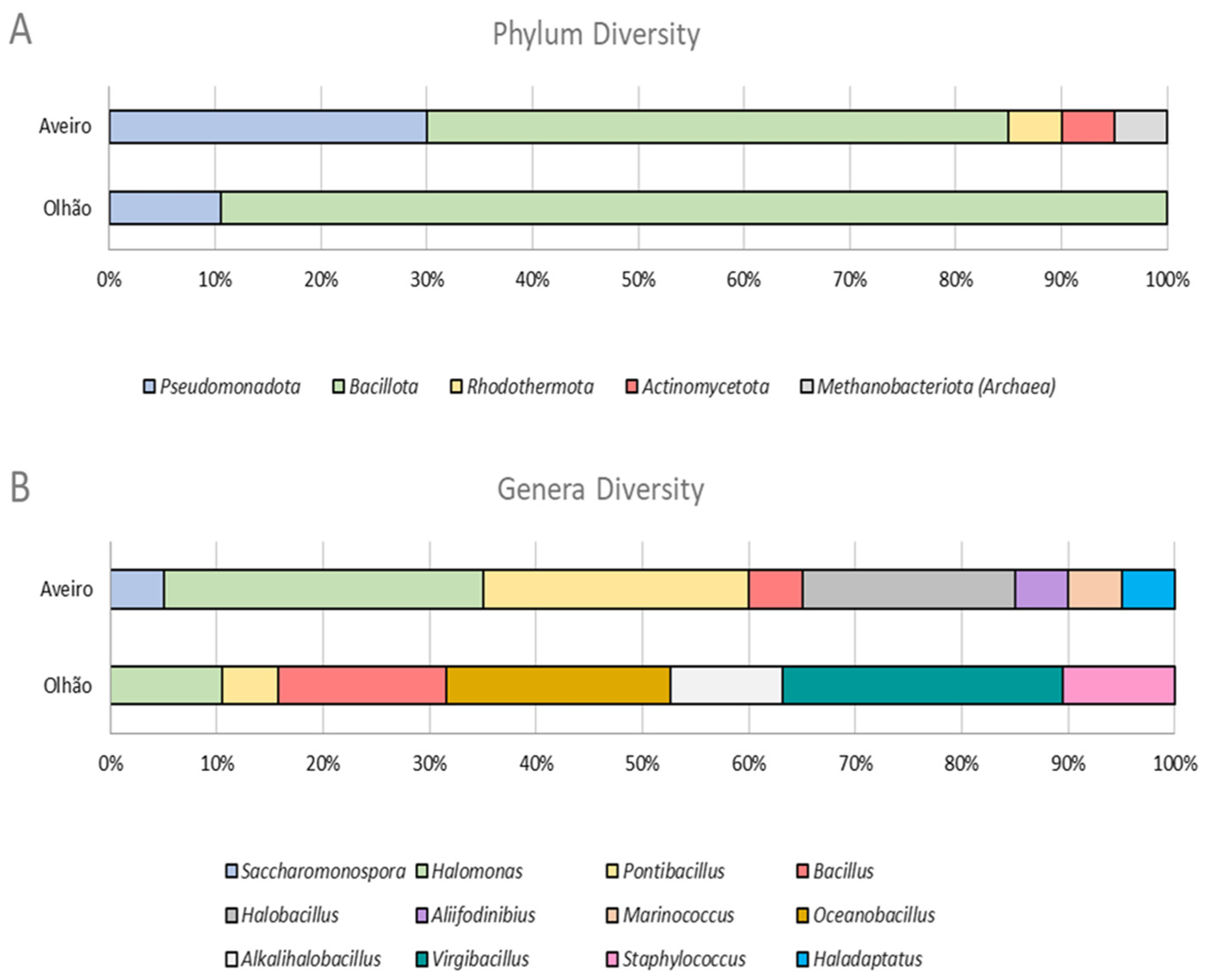 Microorganisms 13 02867 g002 Microorganisms 13 02867 g002