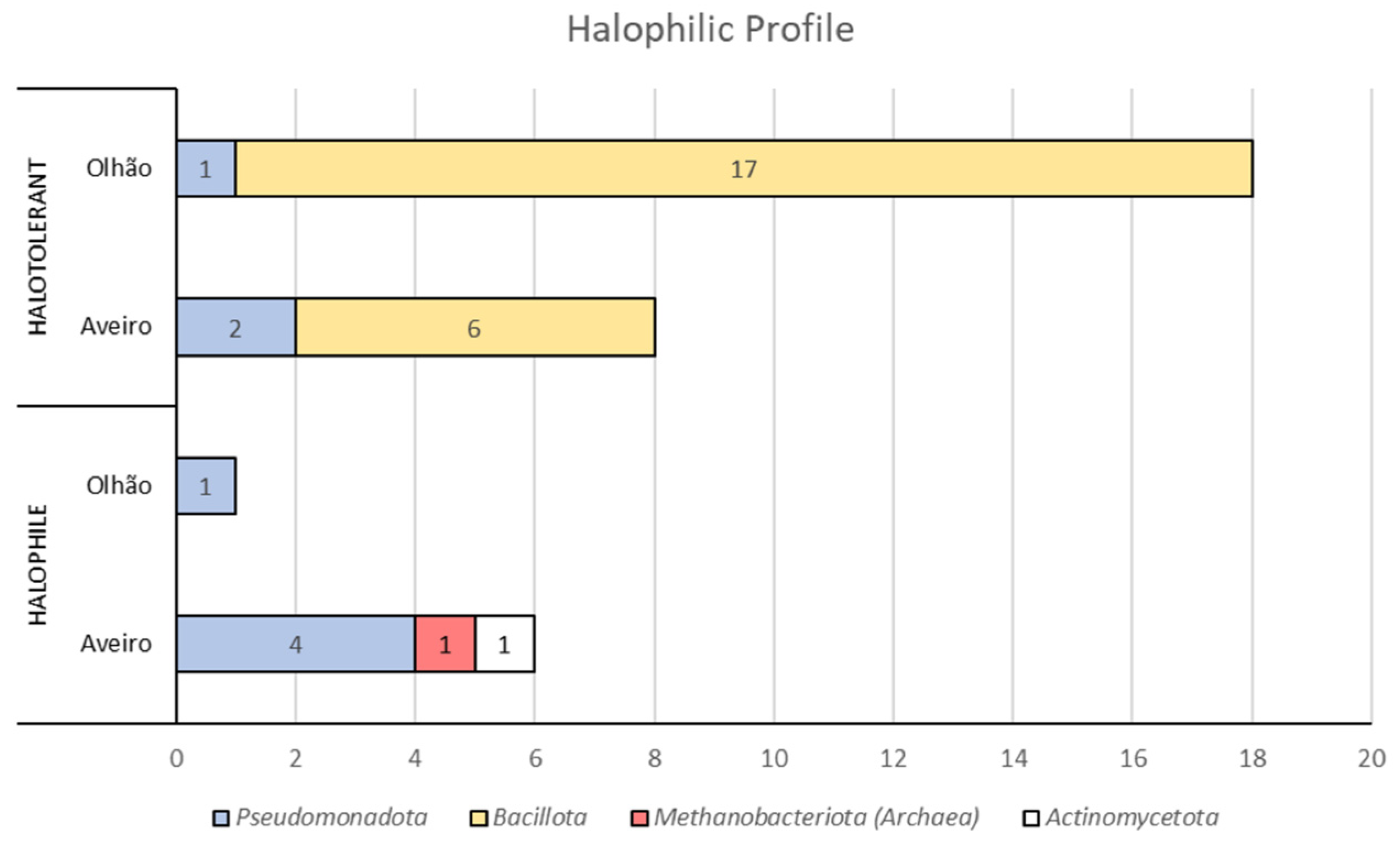 Microorganisms 13 02867 g004 Microorganisms 13 02867 g004