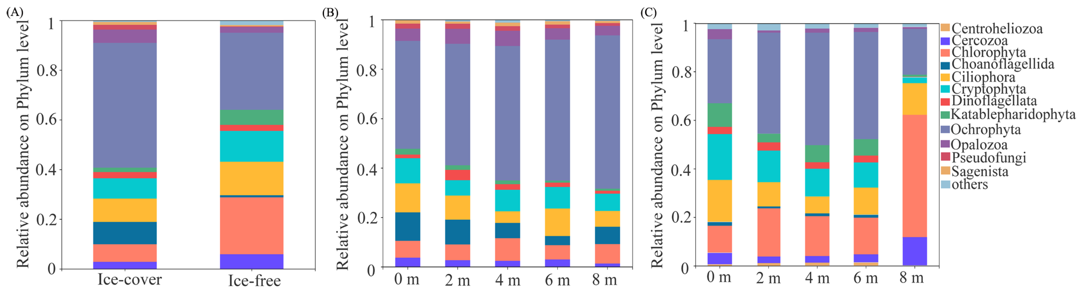 Microorganisms 13 02869 g002
