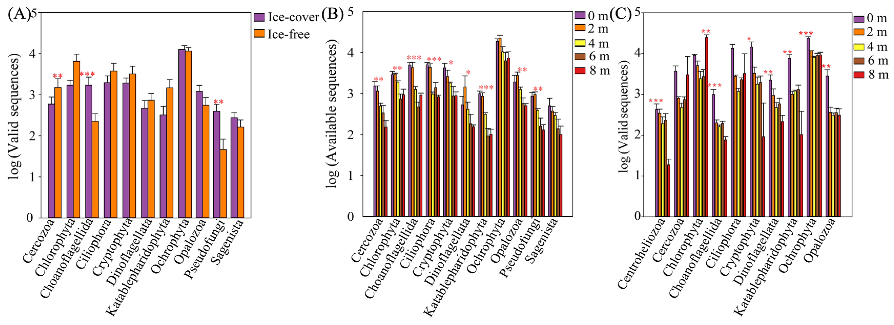 Microorganisms 13 02869 g003