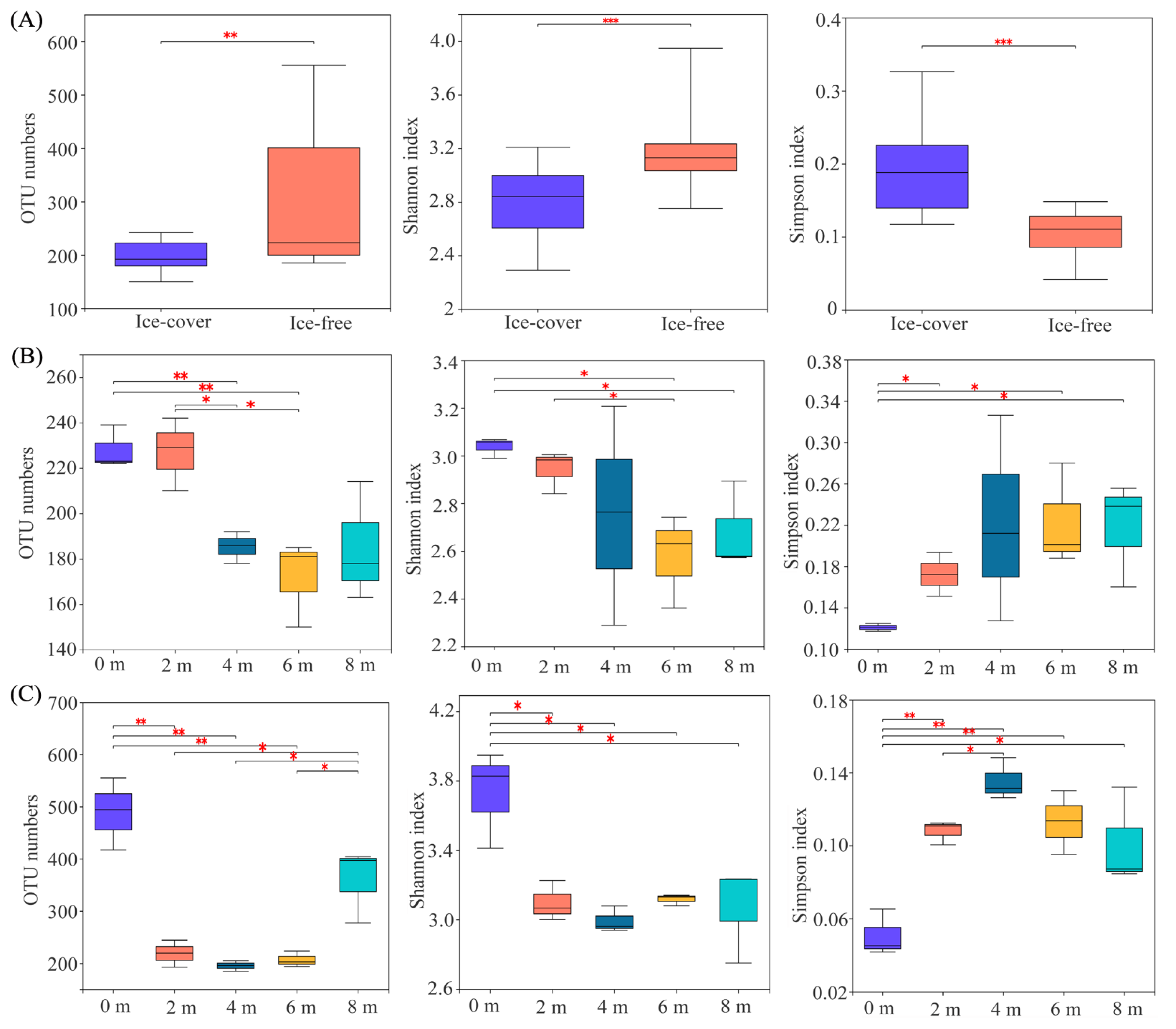 Microorganisms 13 02869 g005