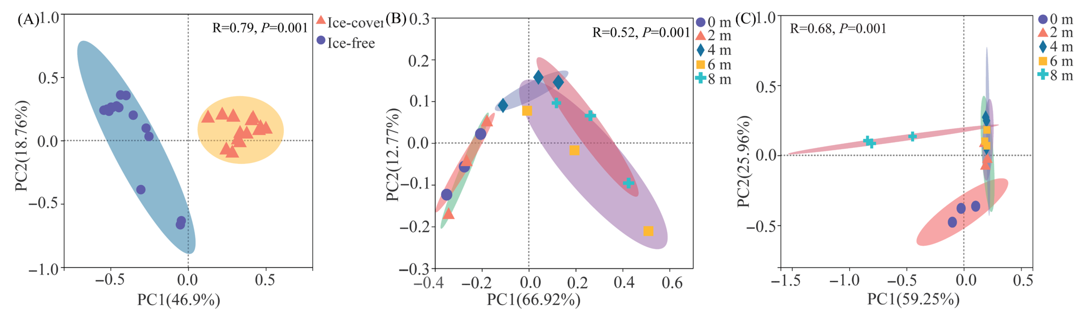 Microorganisms 13 02869 g006