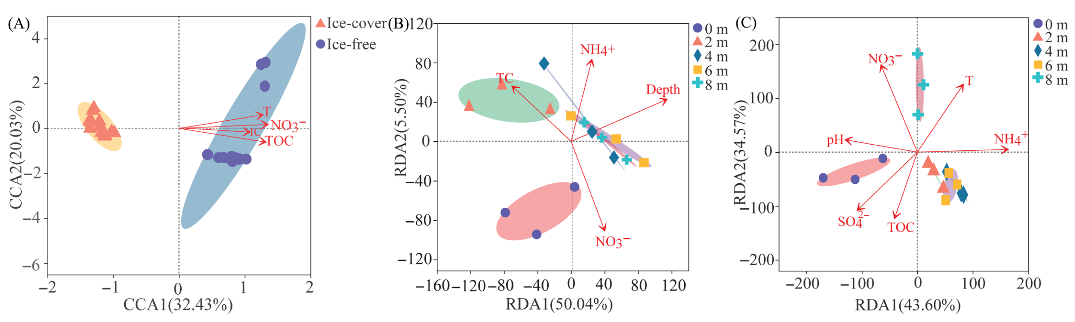 Microorganisms 13 02869 g007