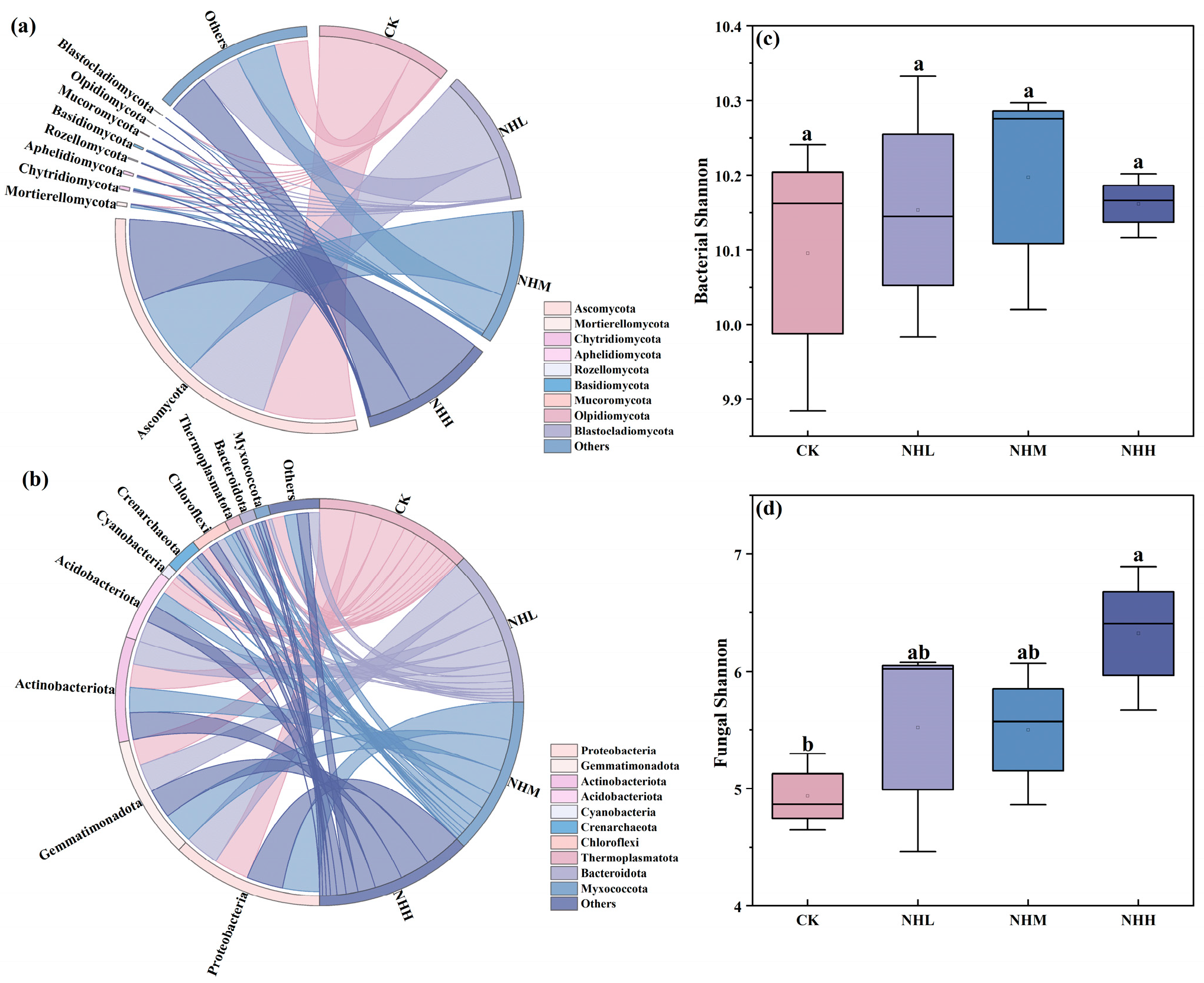 Microorganisms 13 02877 g002