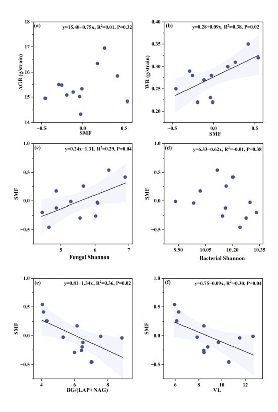 Microorganisms 13 02877 g004