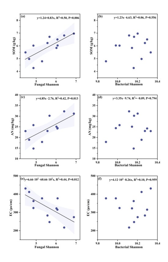 Microorganisms 13 02877 g005