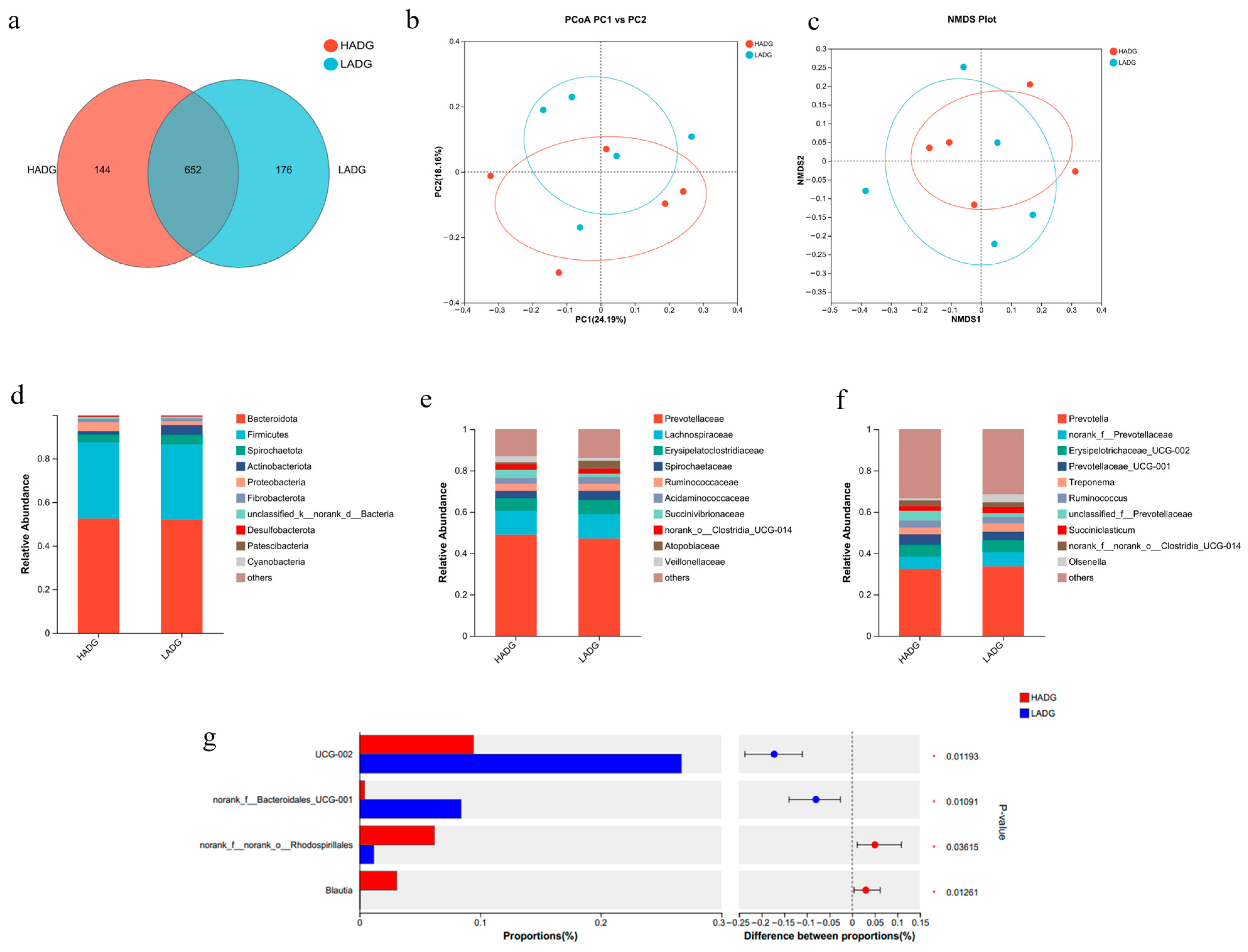 Microorganisms 13 02882 g001