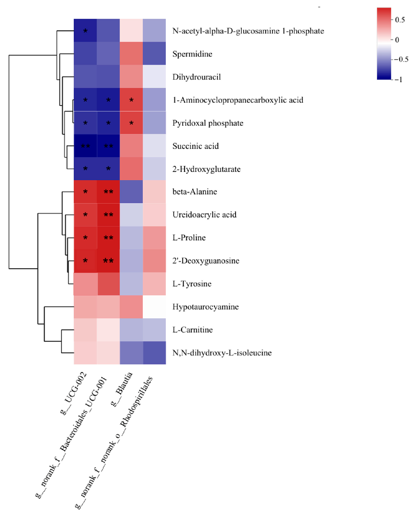 Microorganisms 13 02882 g003