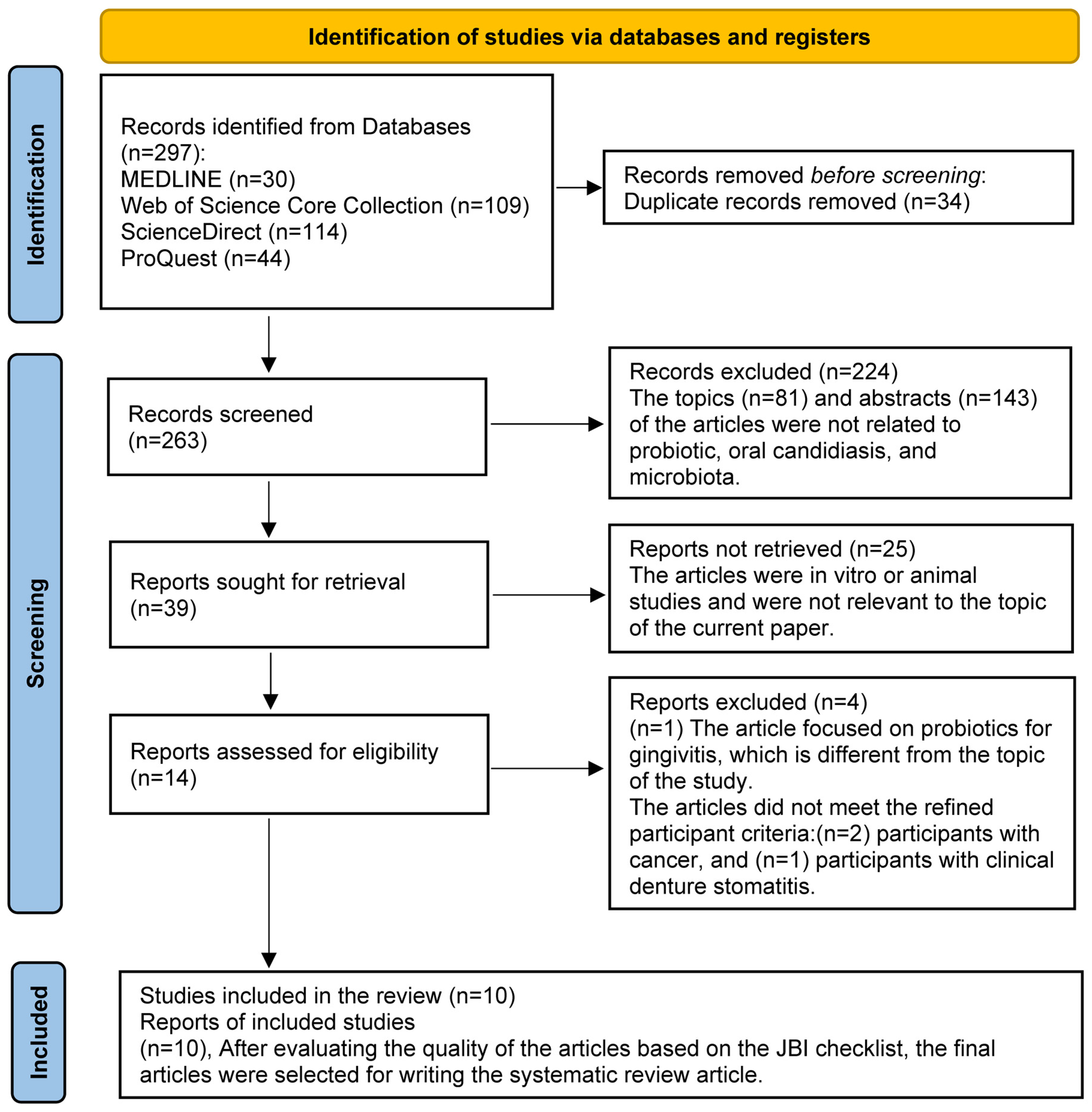Microorganisms 13 02883 g001