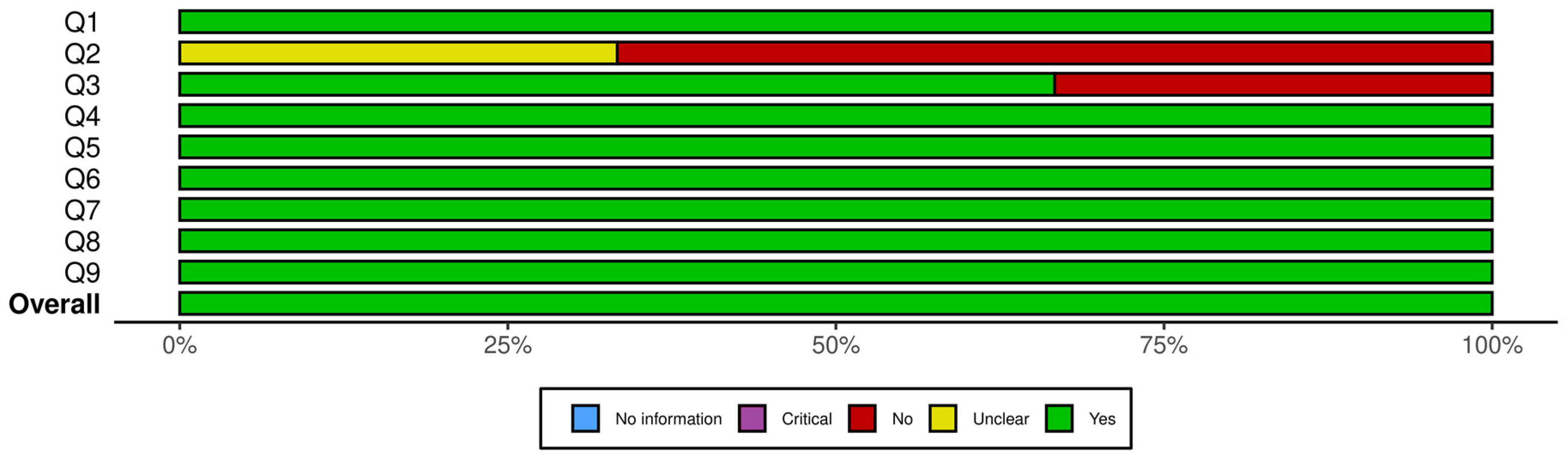 Microorganisms 13 02883 g003