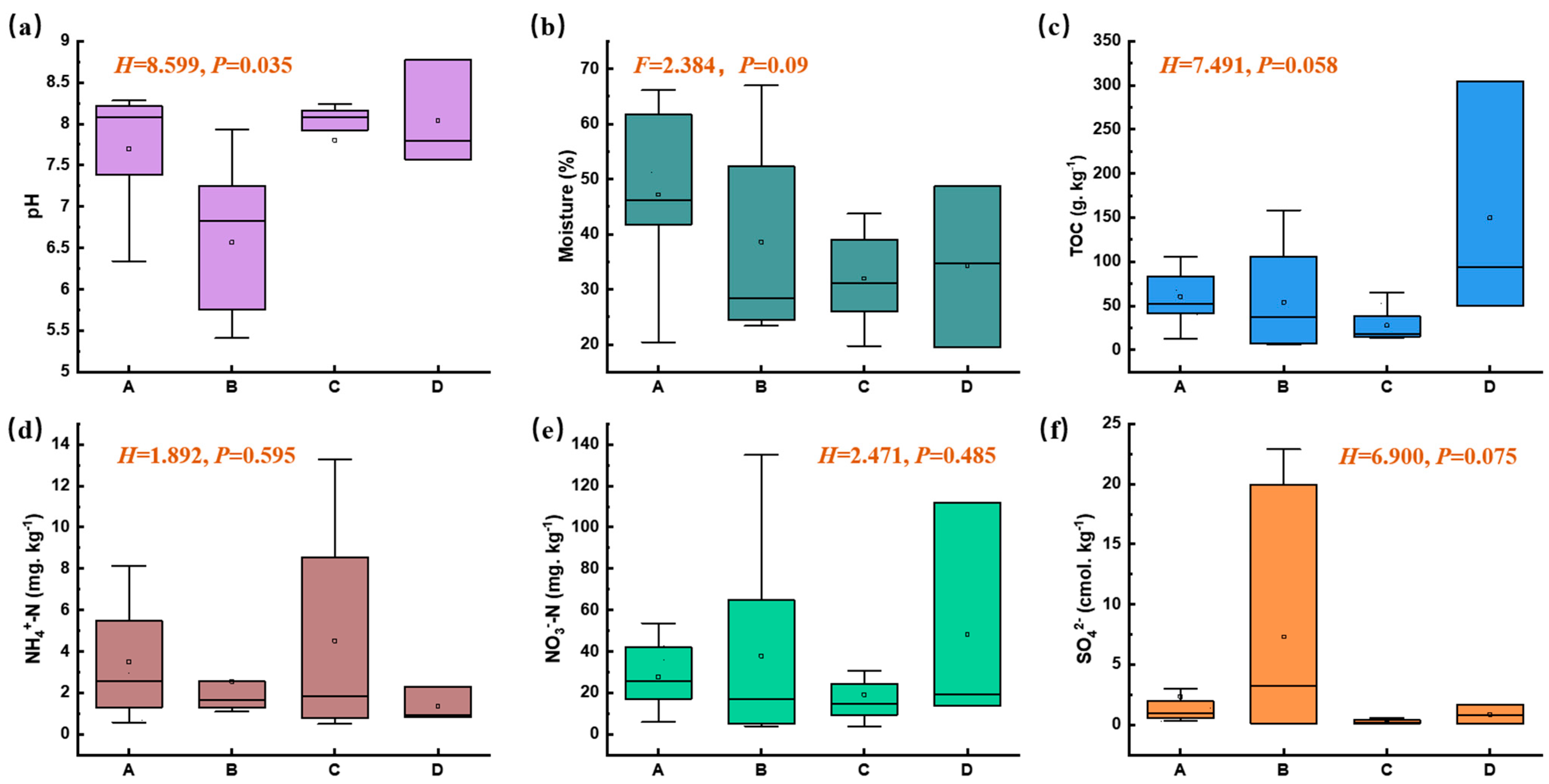 Microorganisms 14 00015 g002