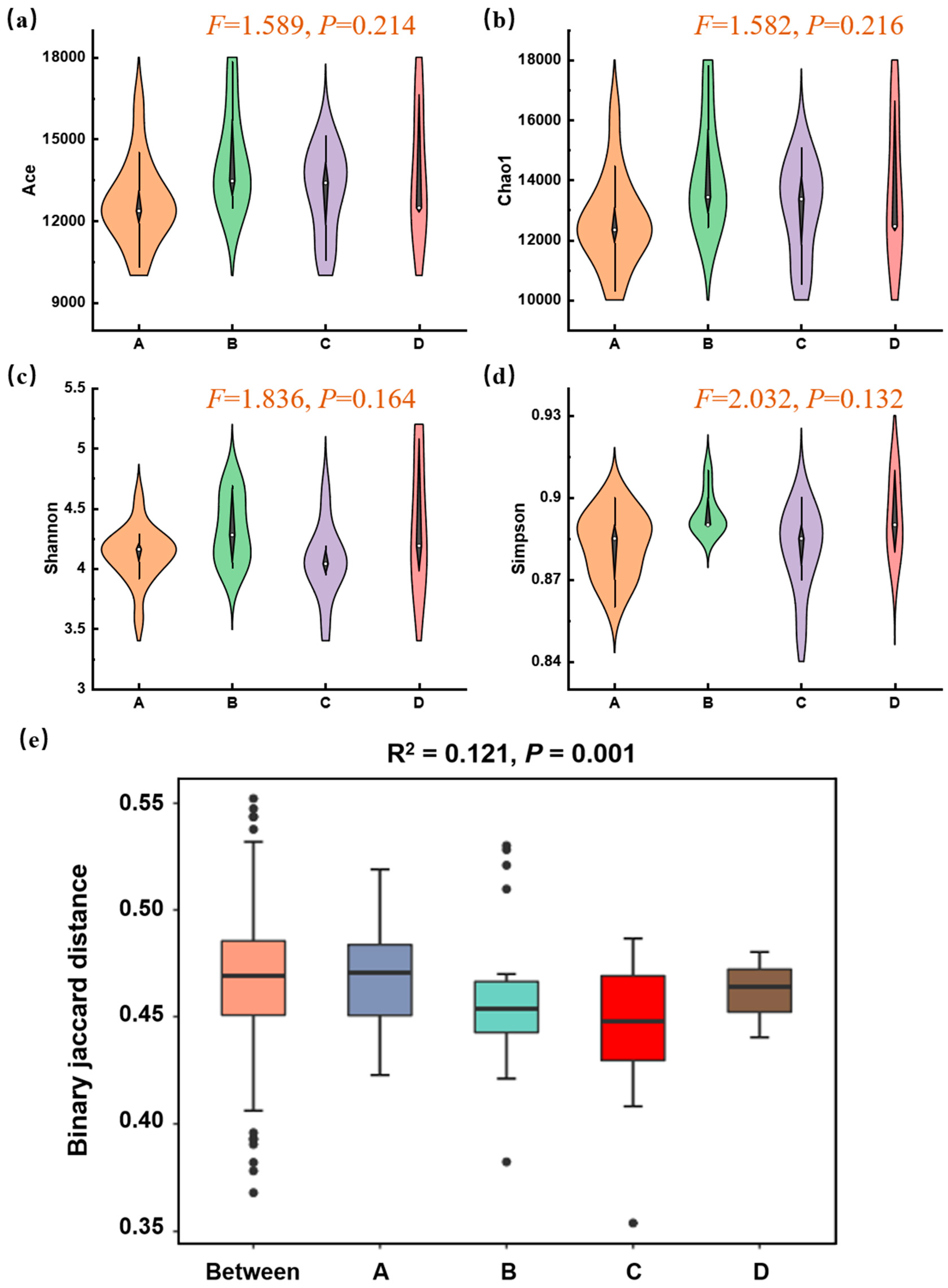 Microorganisms 14 00015 g004