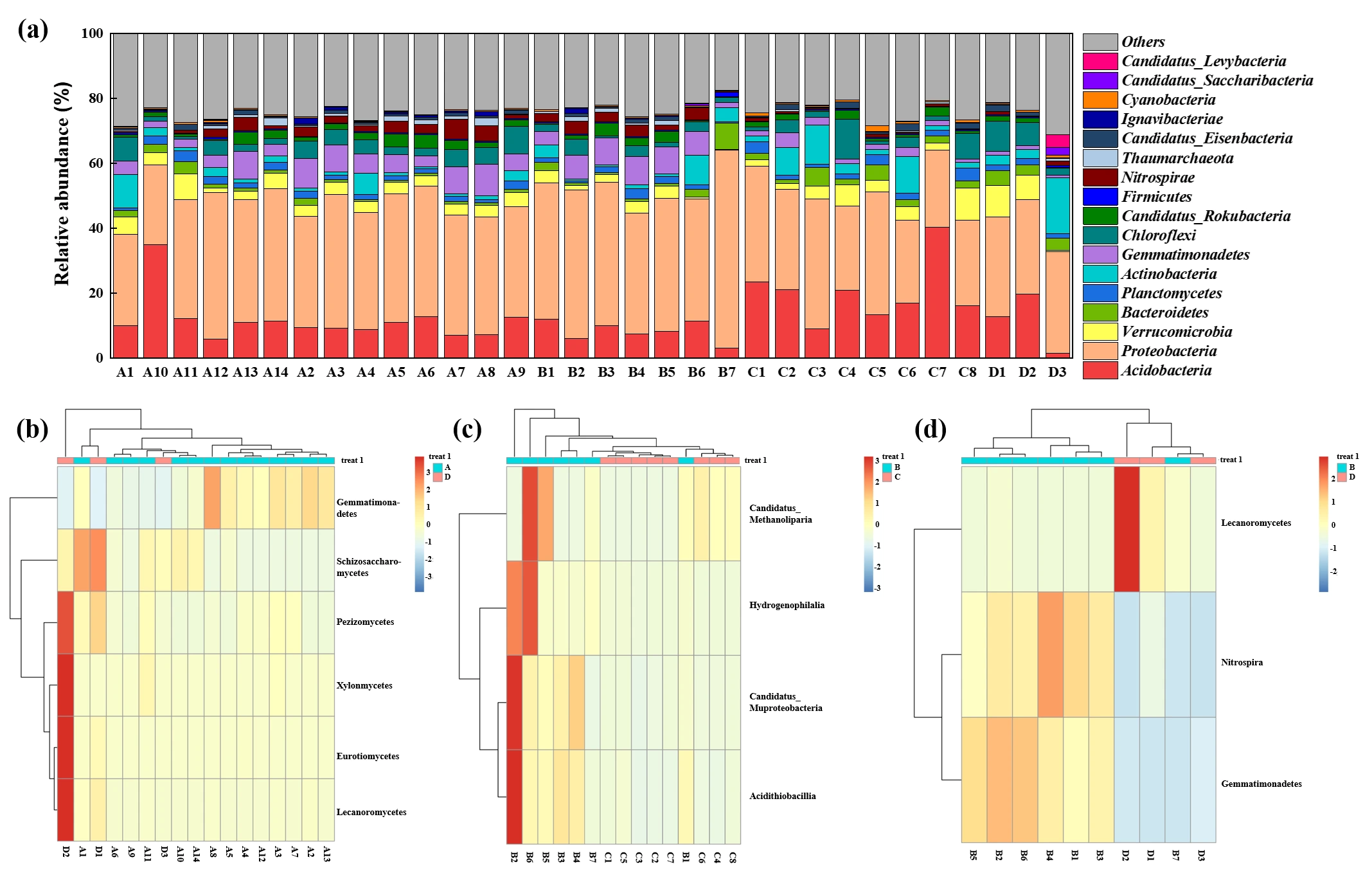 Microorganisms 14 00015 g005
