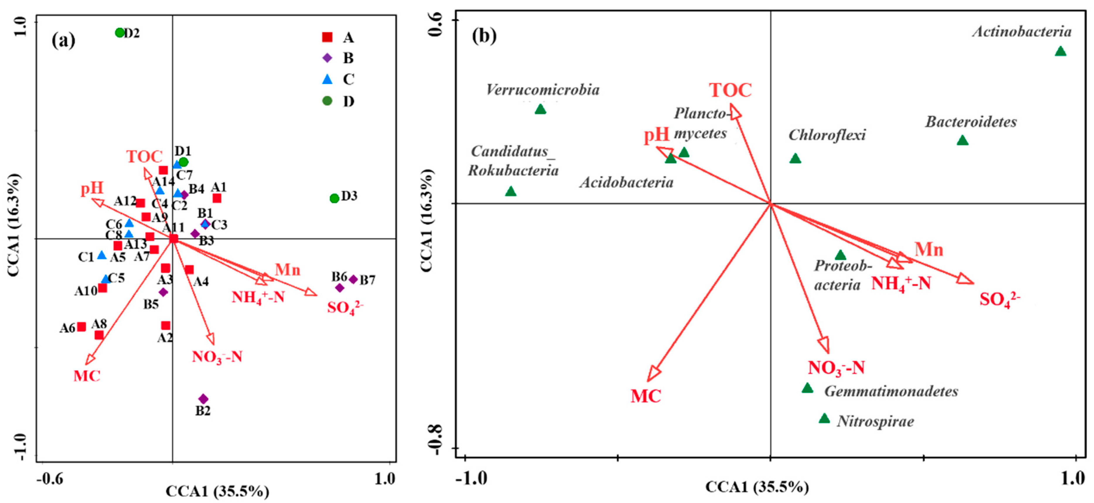 Microorganisms 14 00015 g006