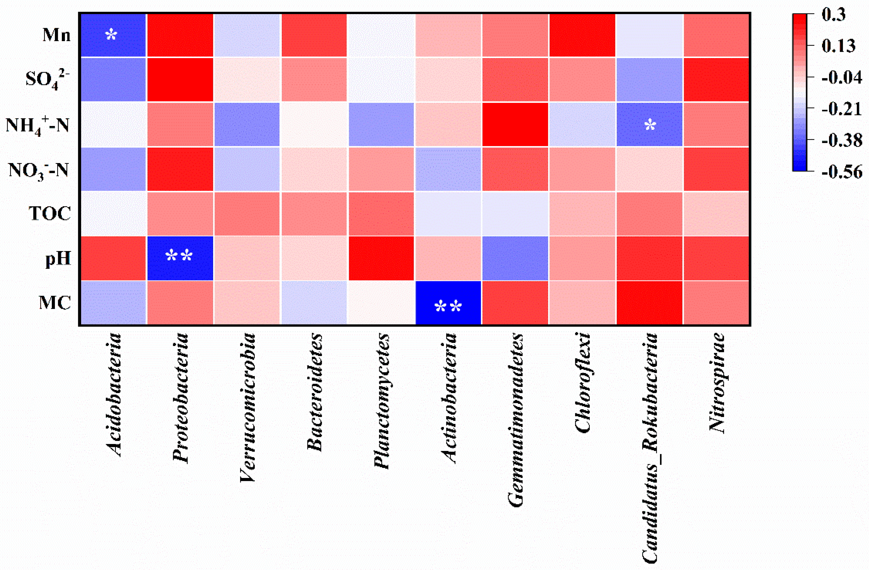 Microorganisms 14 00015 g007