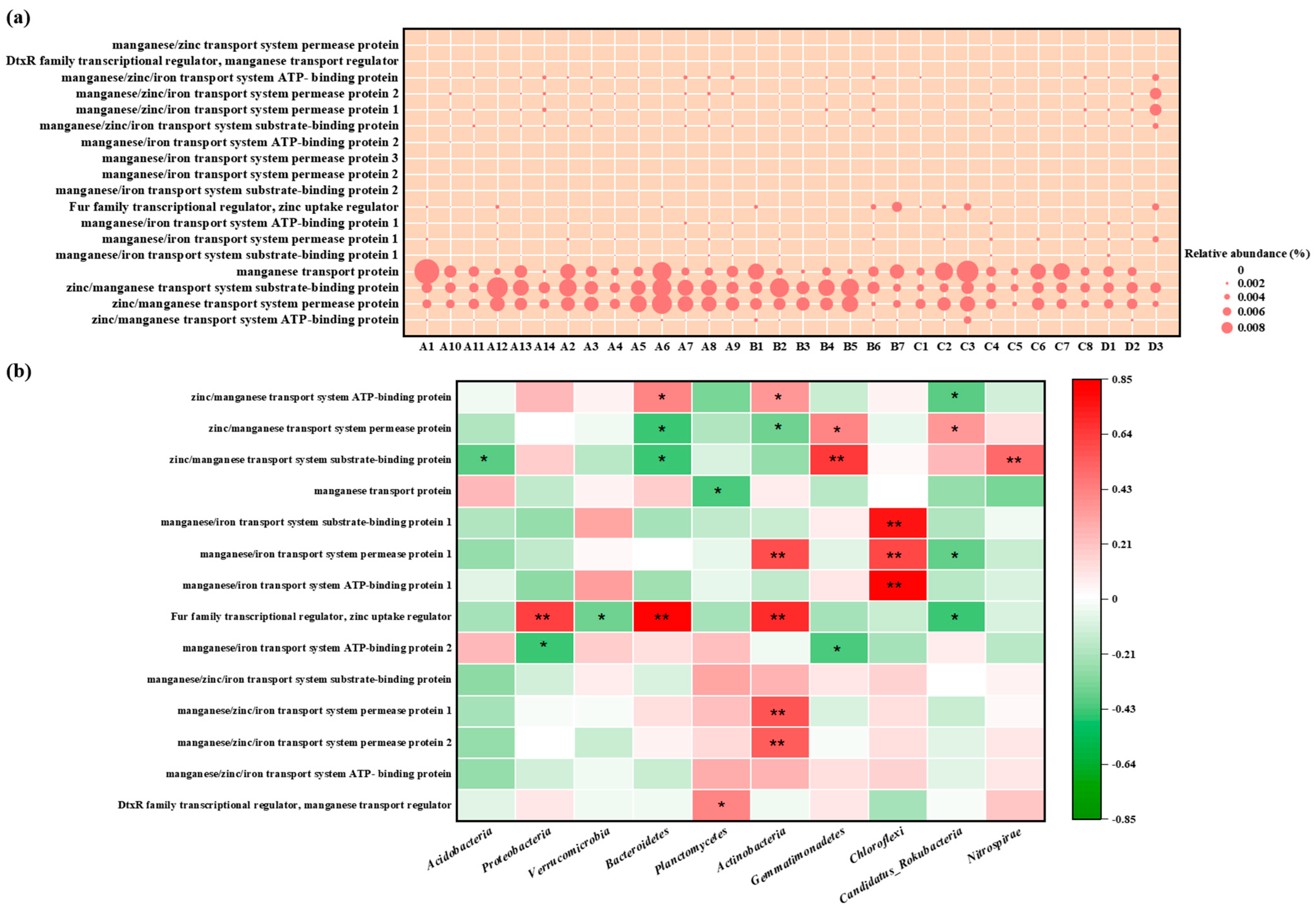 Microorganisms 14 00015 g009