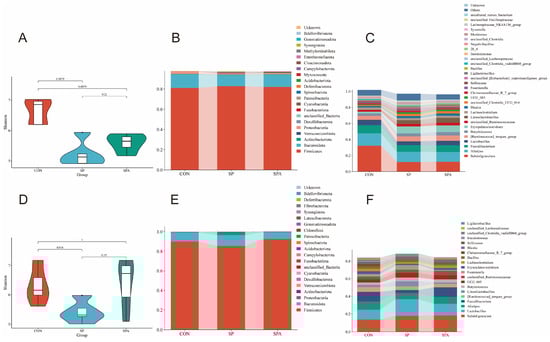 Microorganisms 14 00018 g009