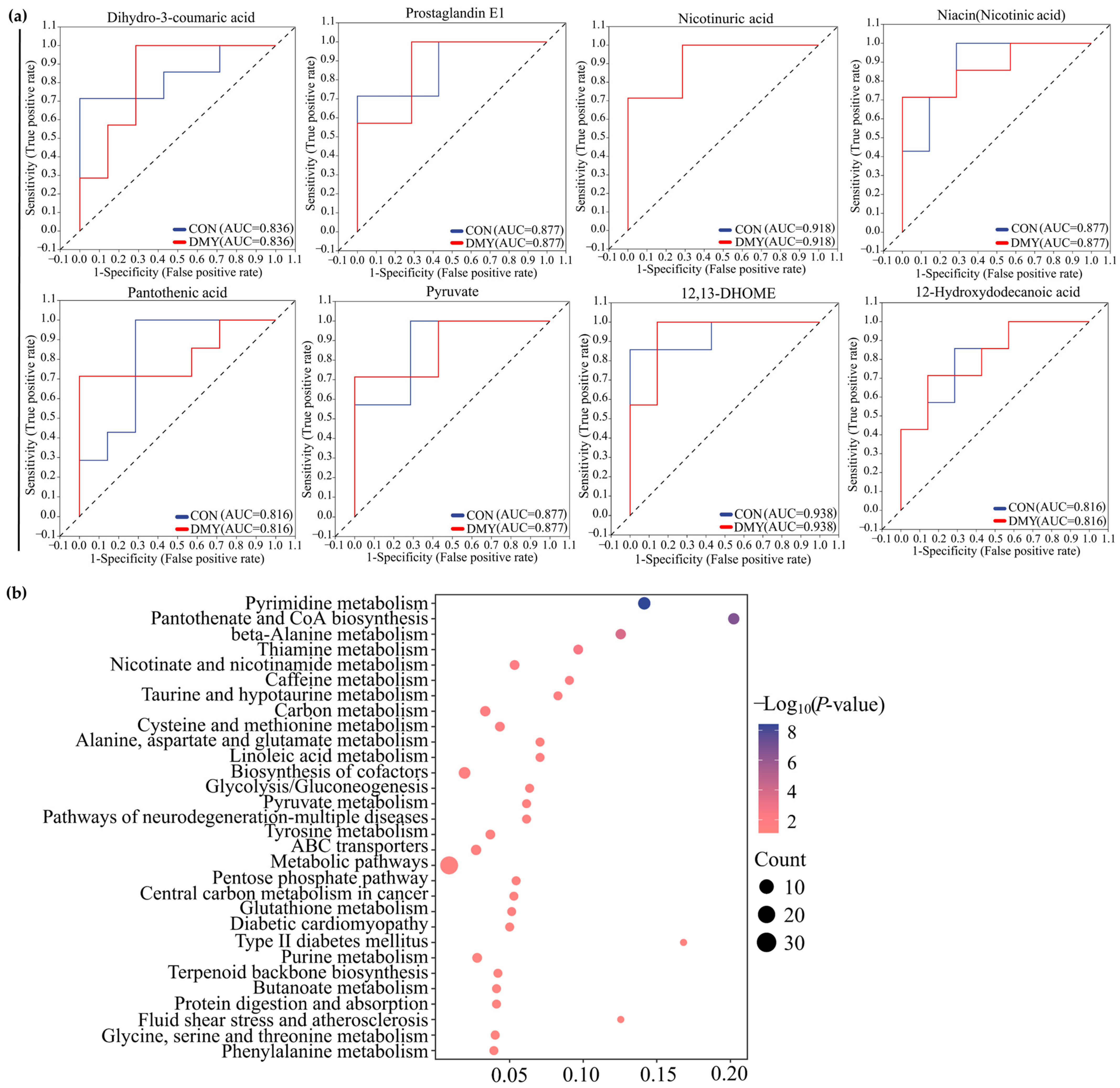 Microorganisms 14 00020 g006