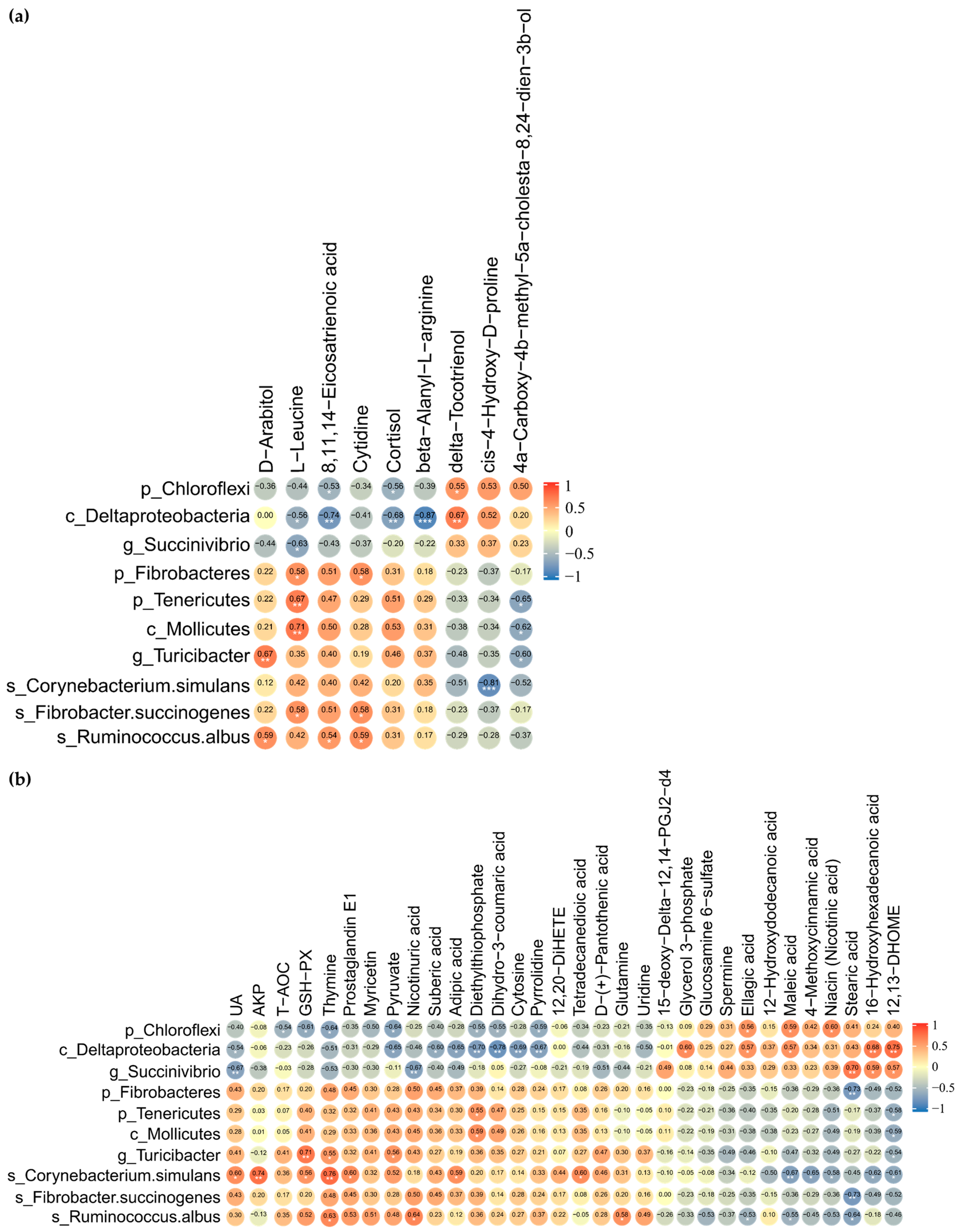 Microorganisms 14 00020 g007