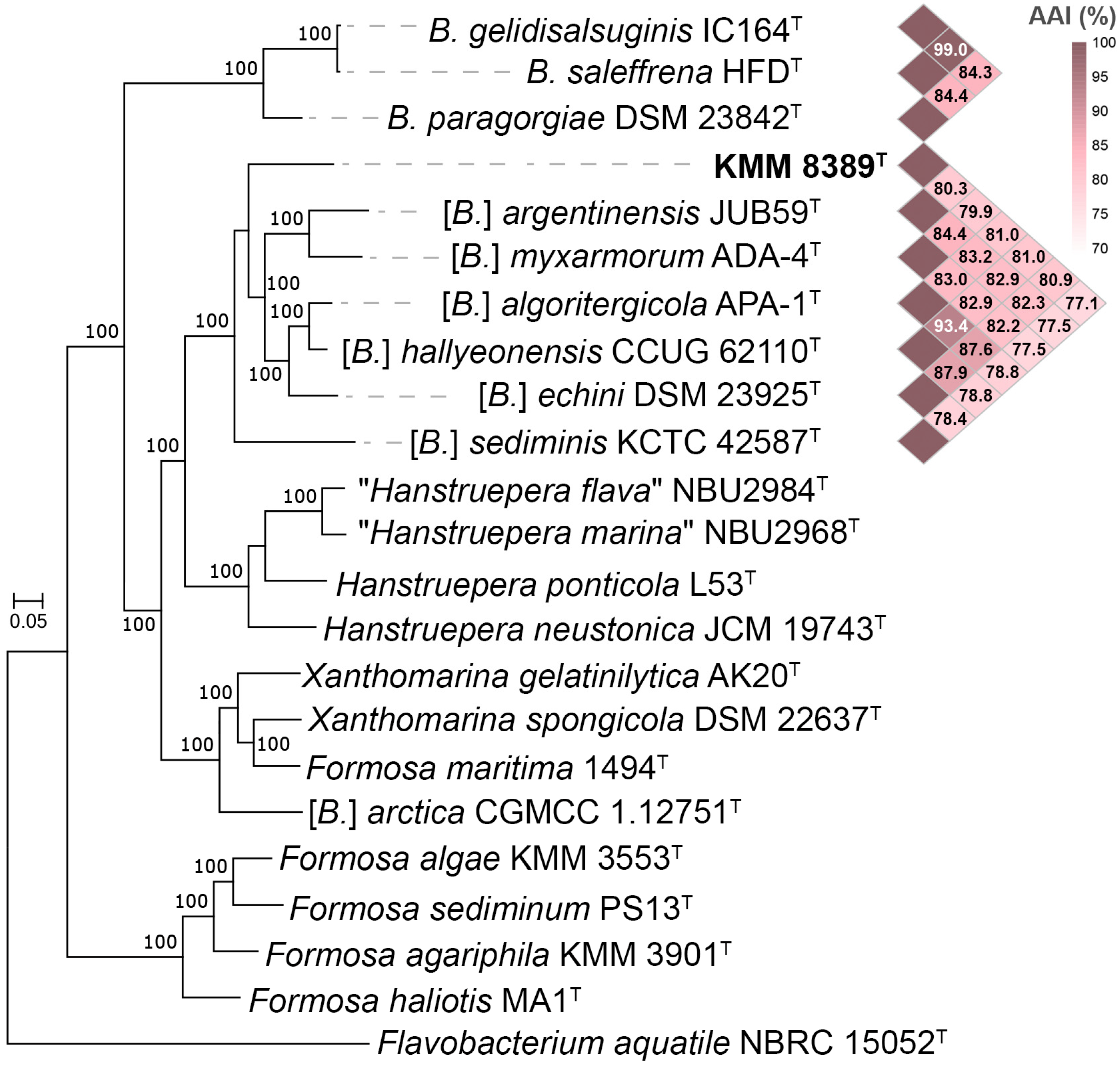 Microorganisms 14 00024 g002