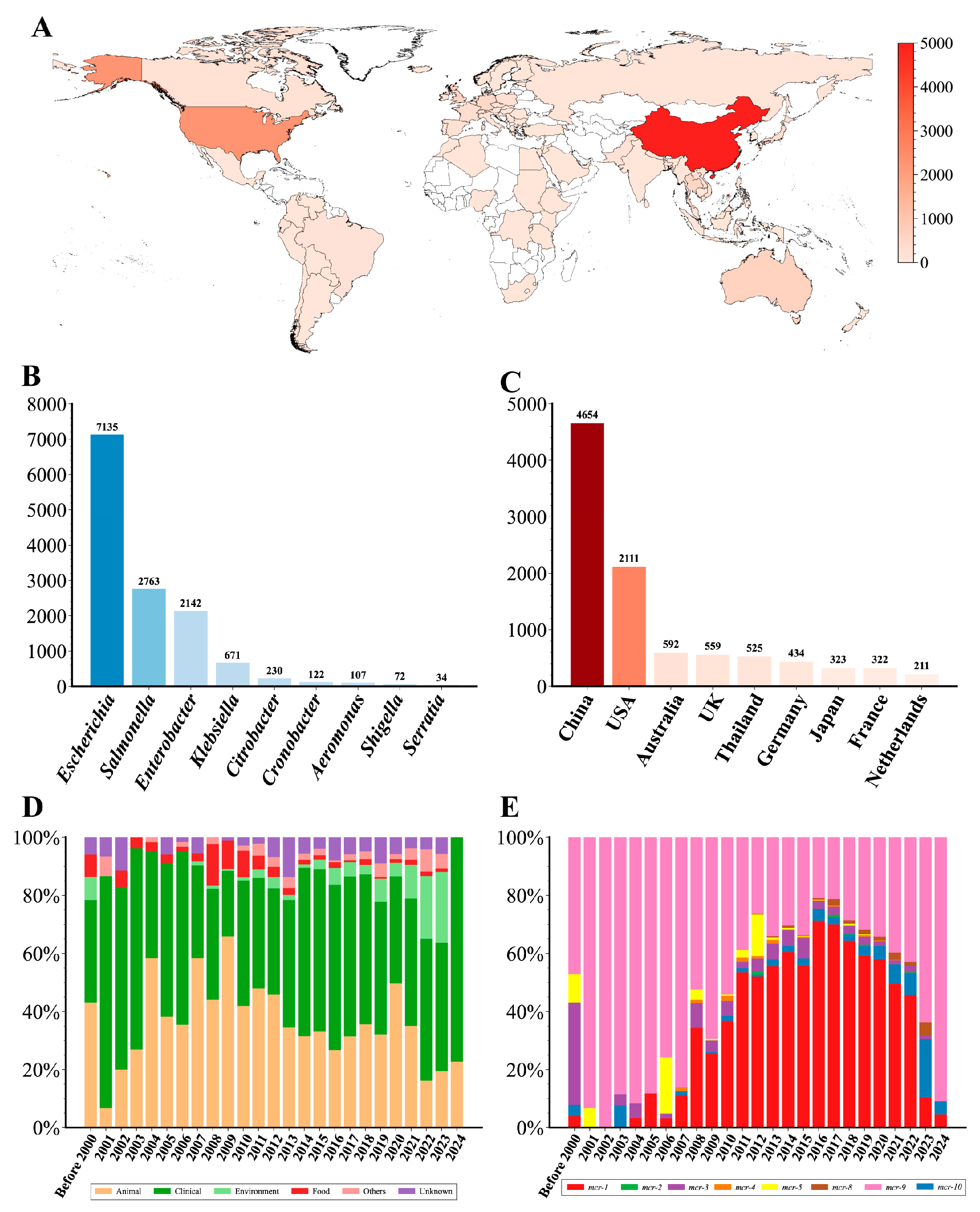 Microorganisms 14 00028 g001