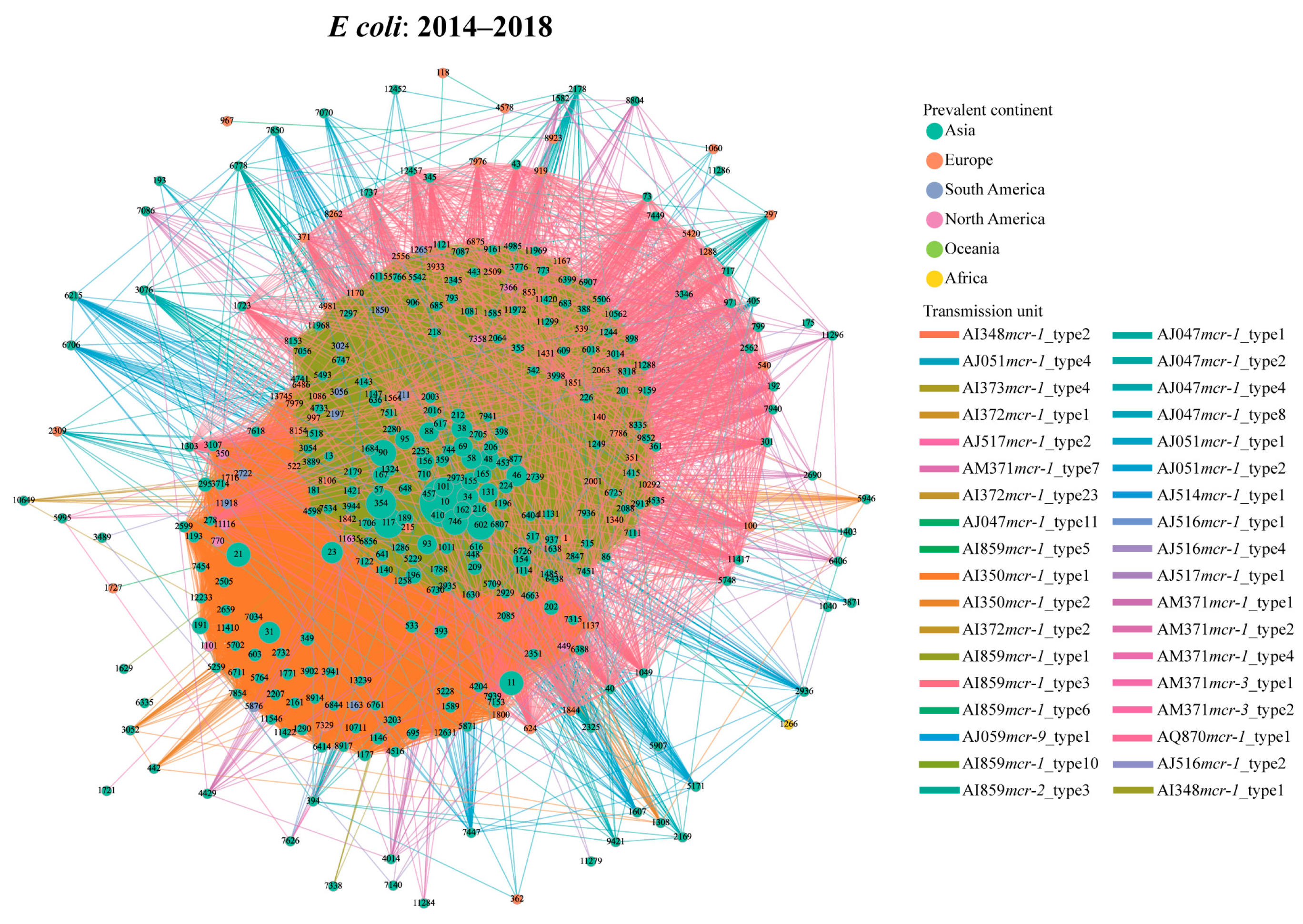 Microorganisms 14 00028 g003