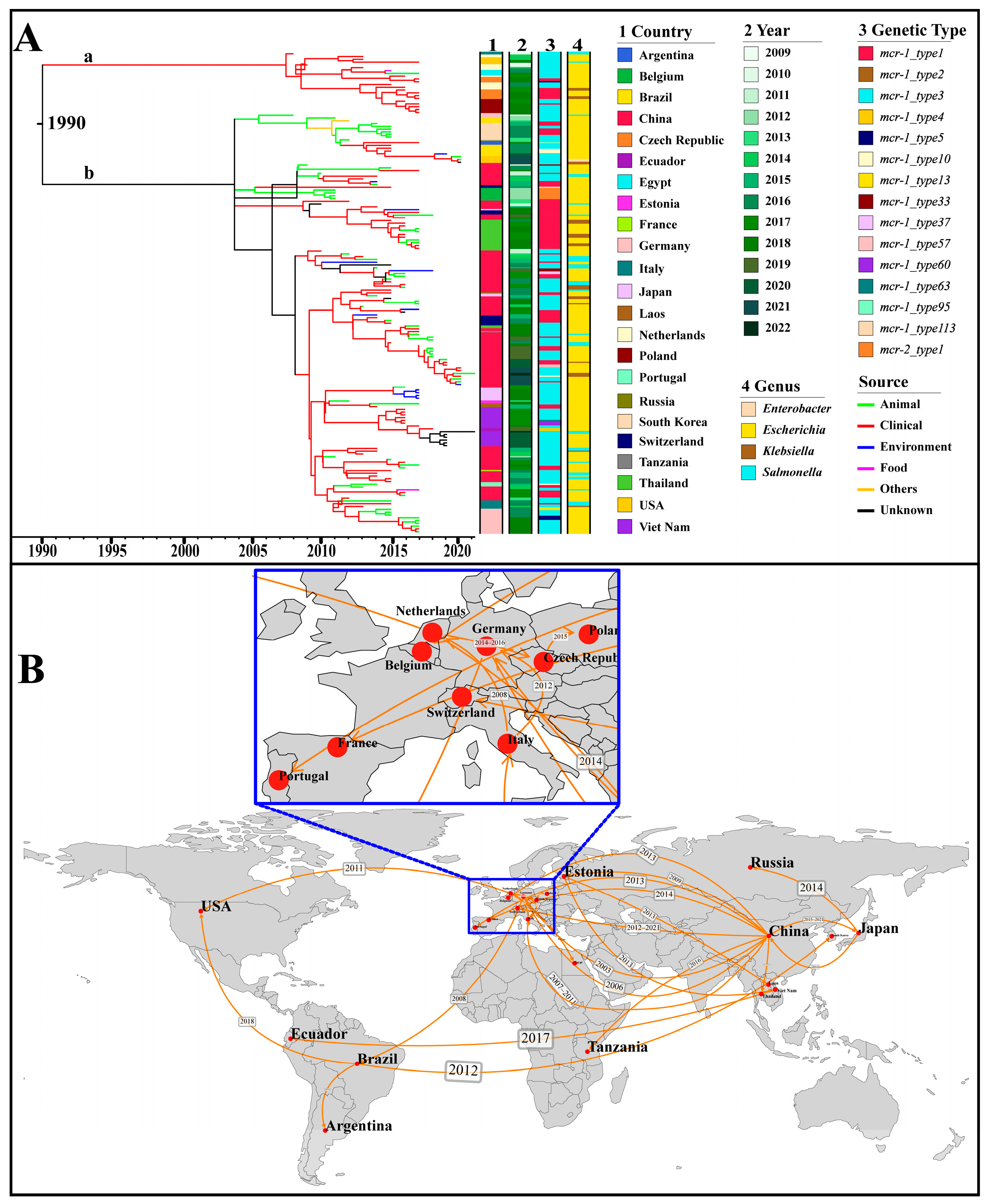Microorganisms 14 00028 g005