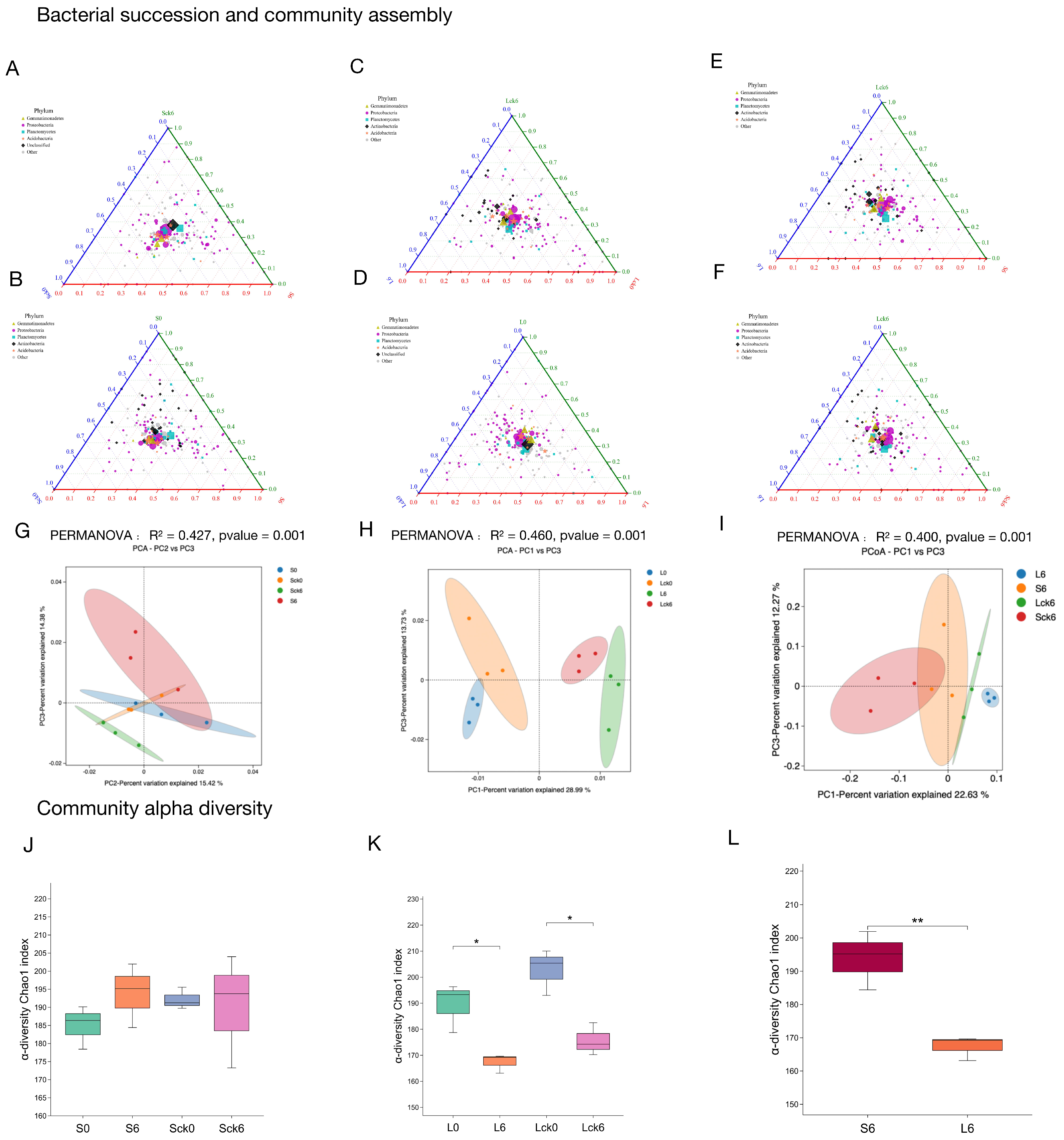 Microorganisms 14 00052 g003
