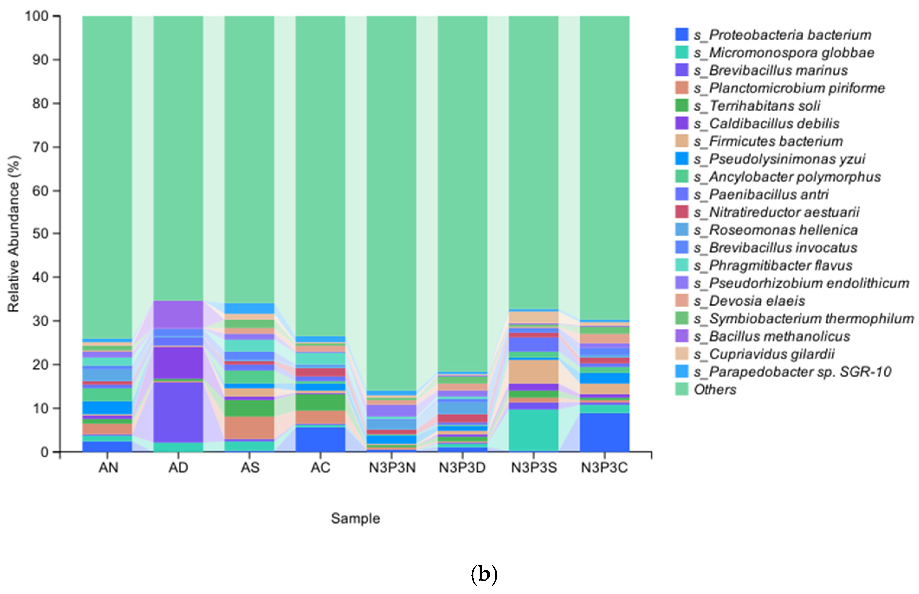 Microorganisms 14 00056 g001b